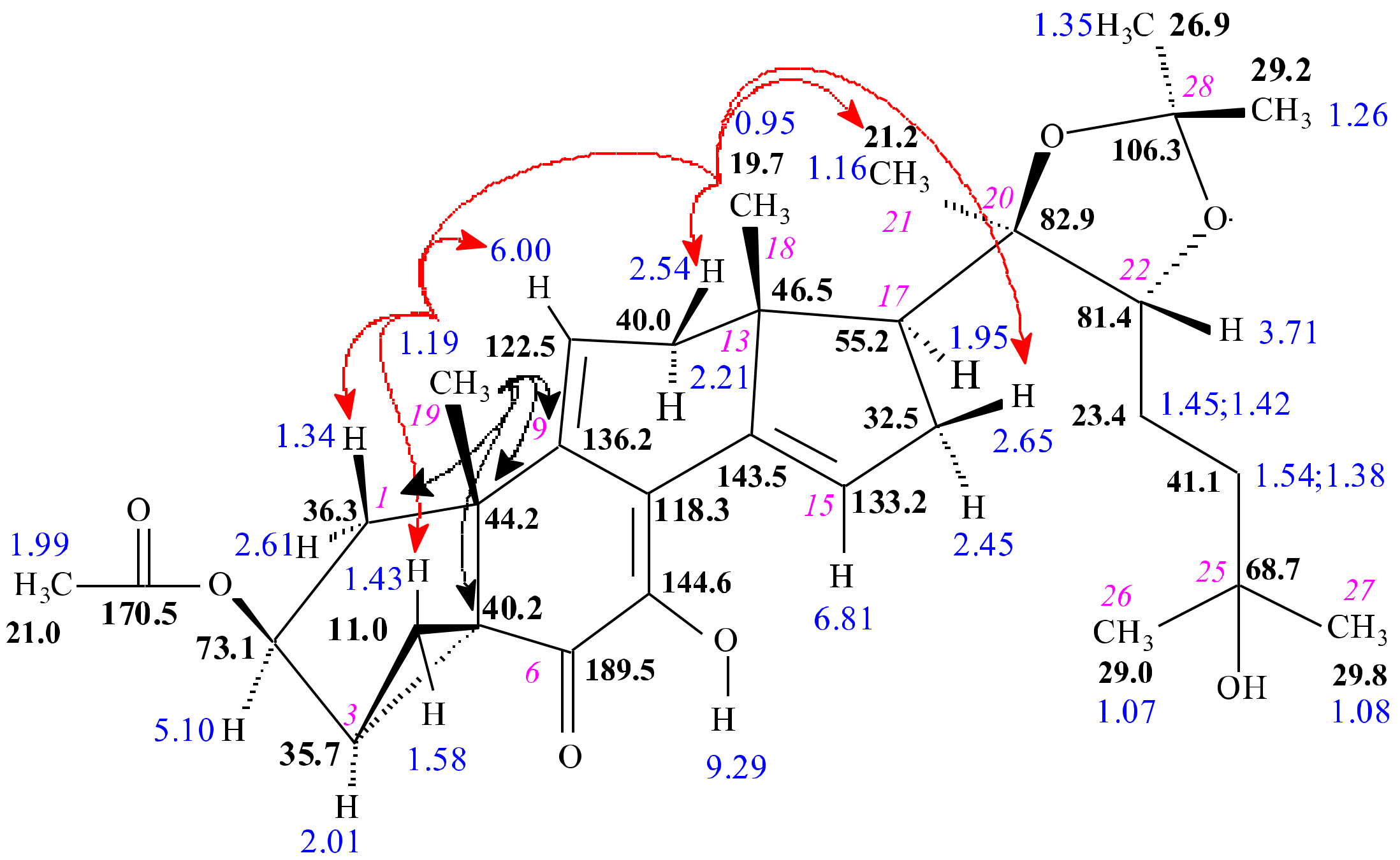 Ijms 23 03447 g003 Ijms 23 03447 g003