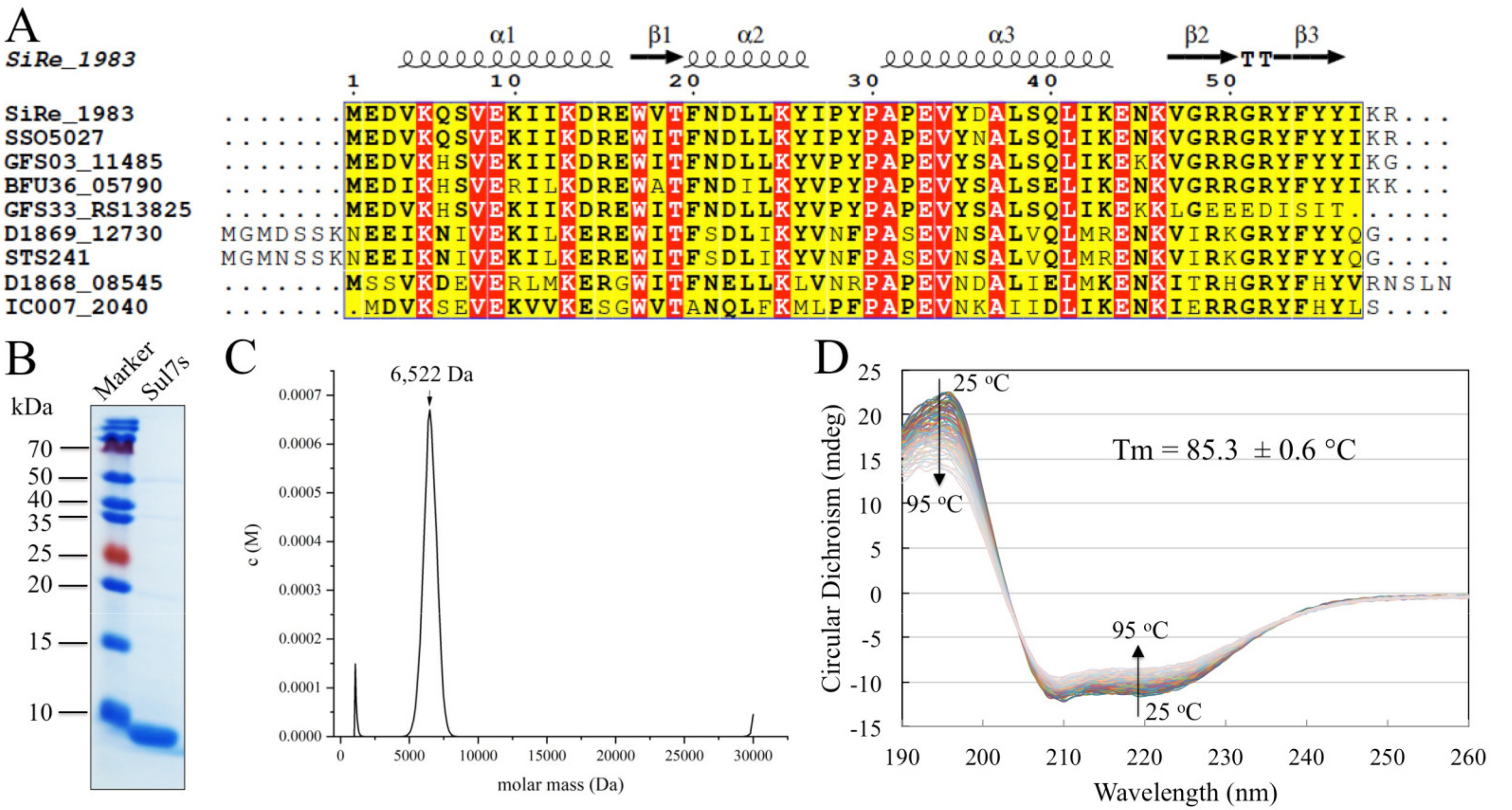 Ijms 23 03455 g001 Ijms 23 03455 g001