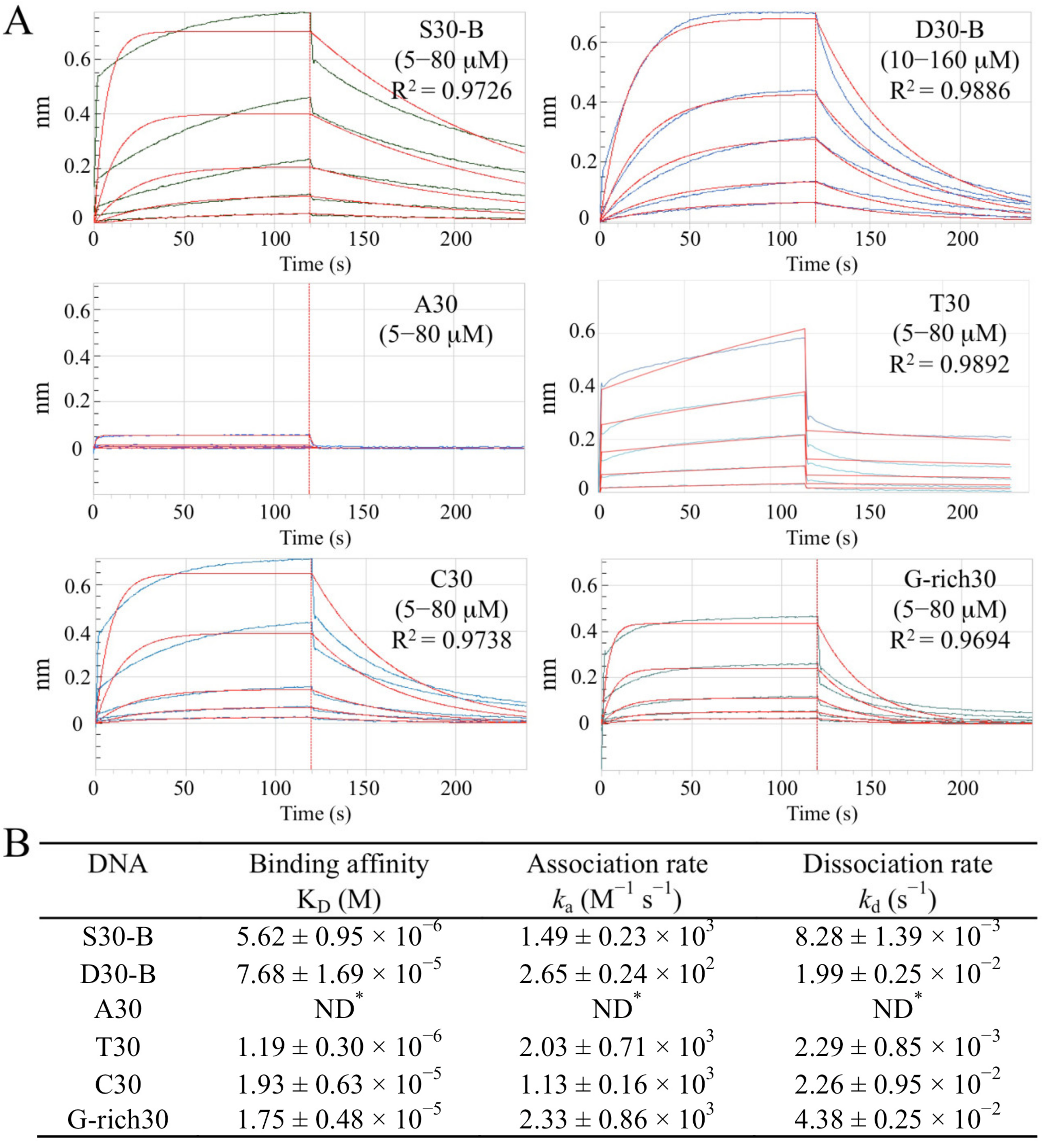 Ijms 23 03455 g002 Ijms 23 03455 g002