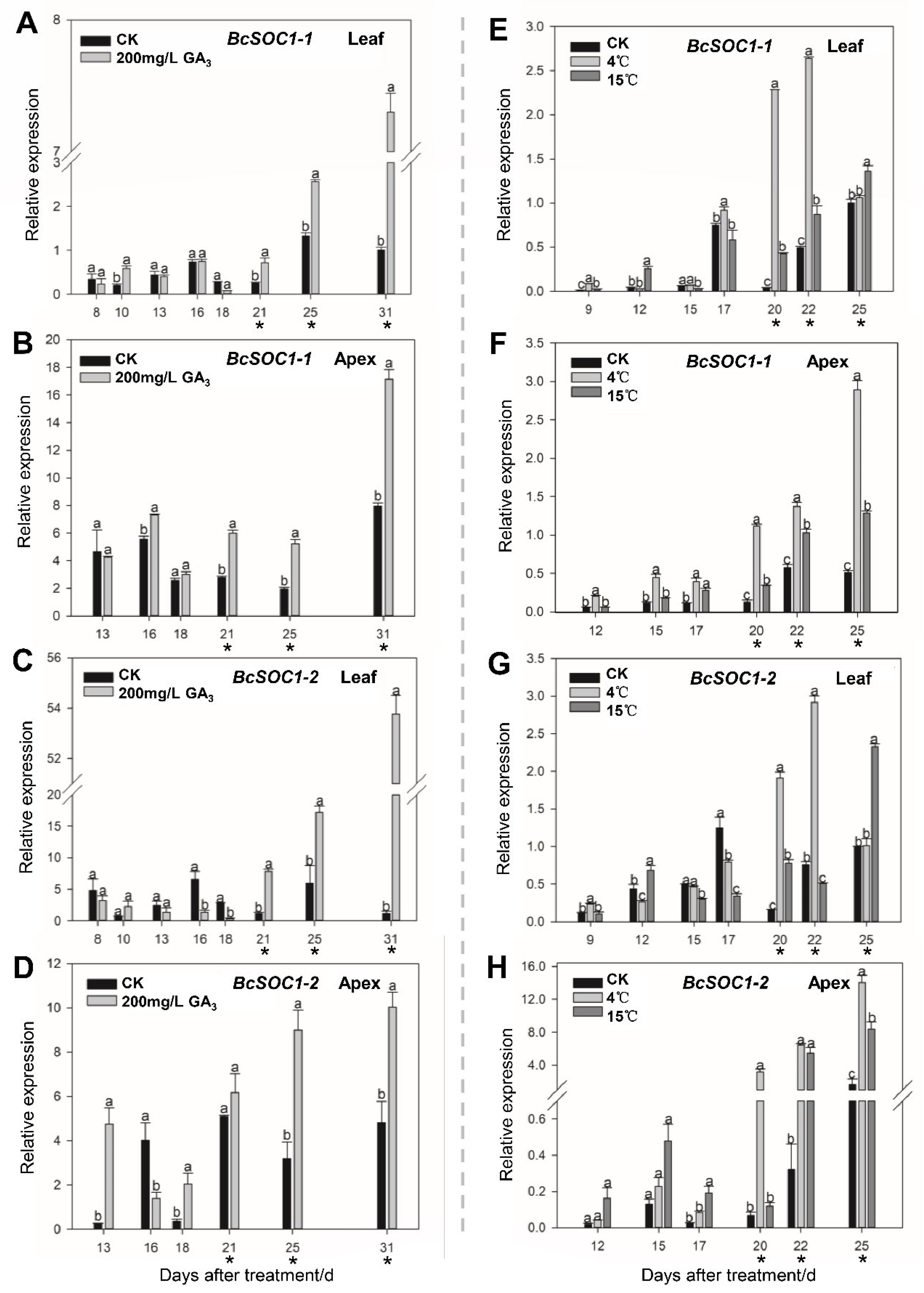 Ijms 23 03459 g002 550