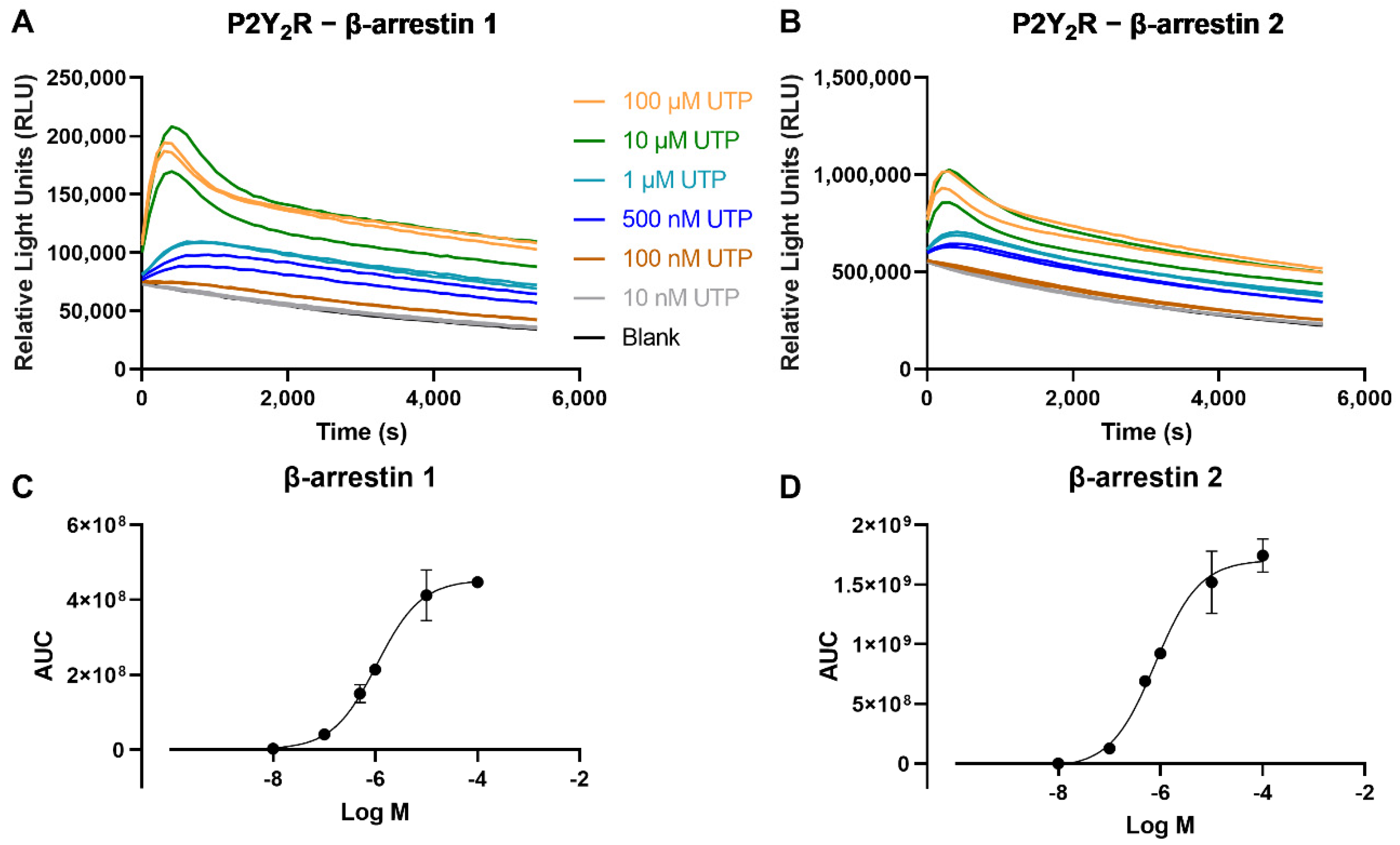 Ijms 23 03460 g003 550