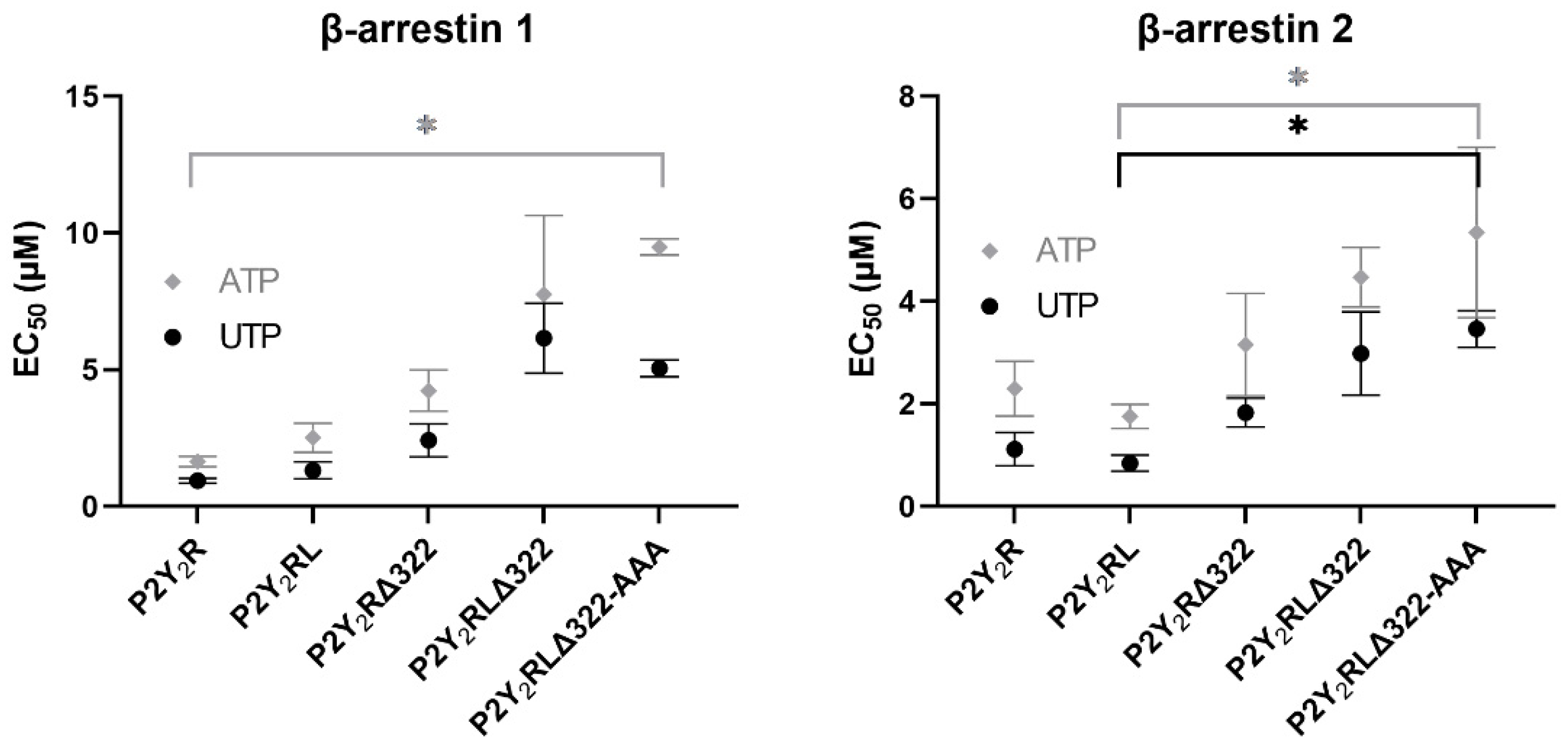 Ijms 23 03460 g005 550