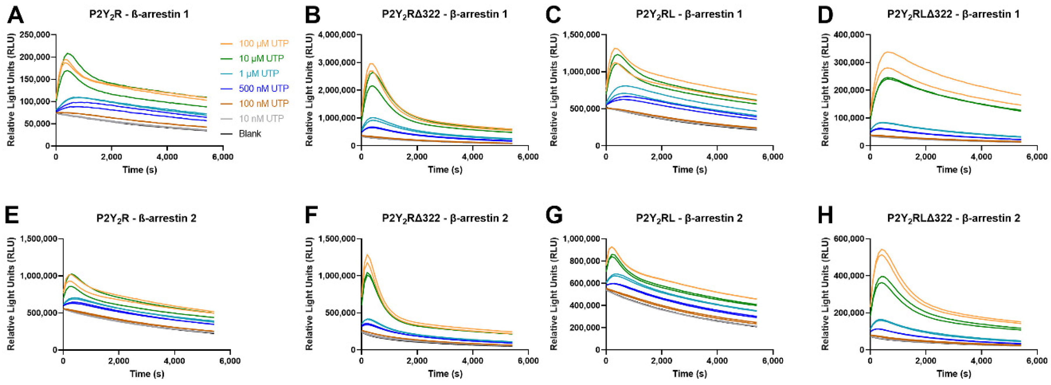 Ijms 23 03460 g006 550