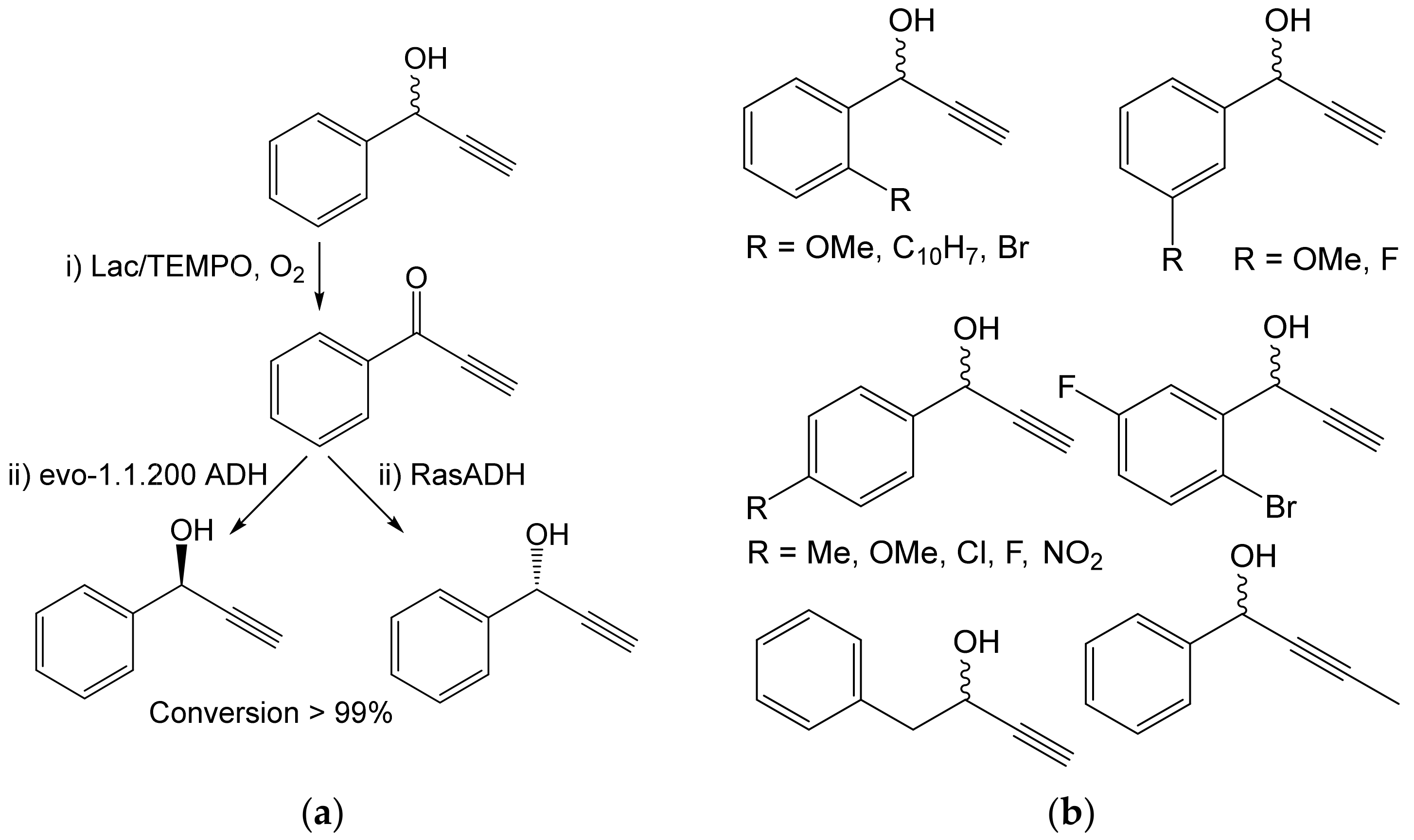 Ijms 23 03462 g013 550