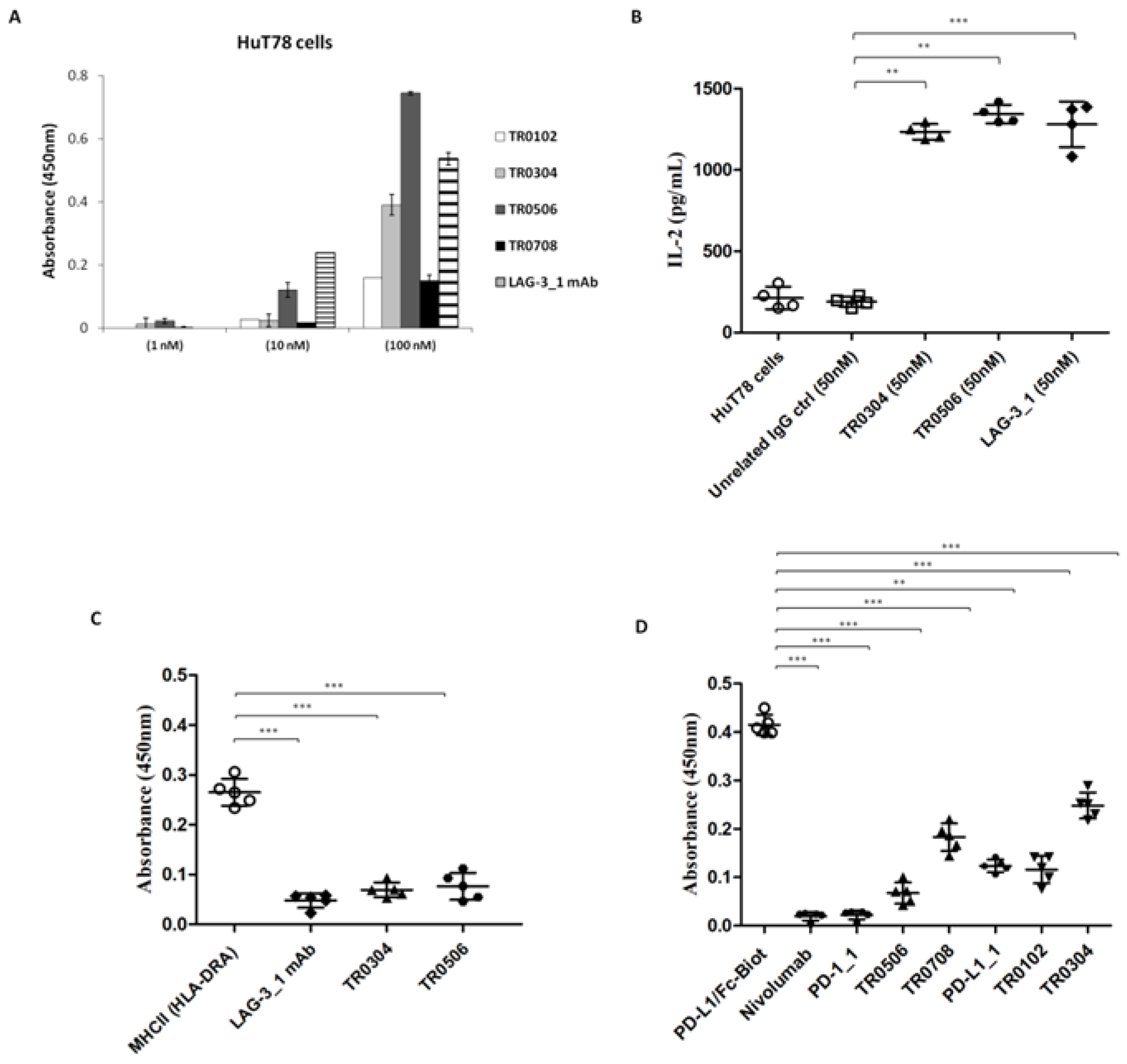 Ijms 23 03466 g005 550