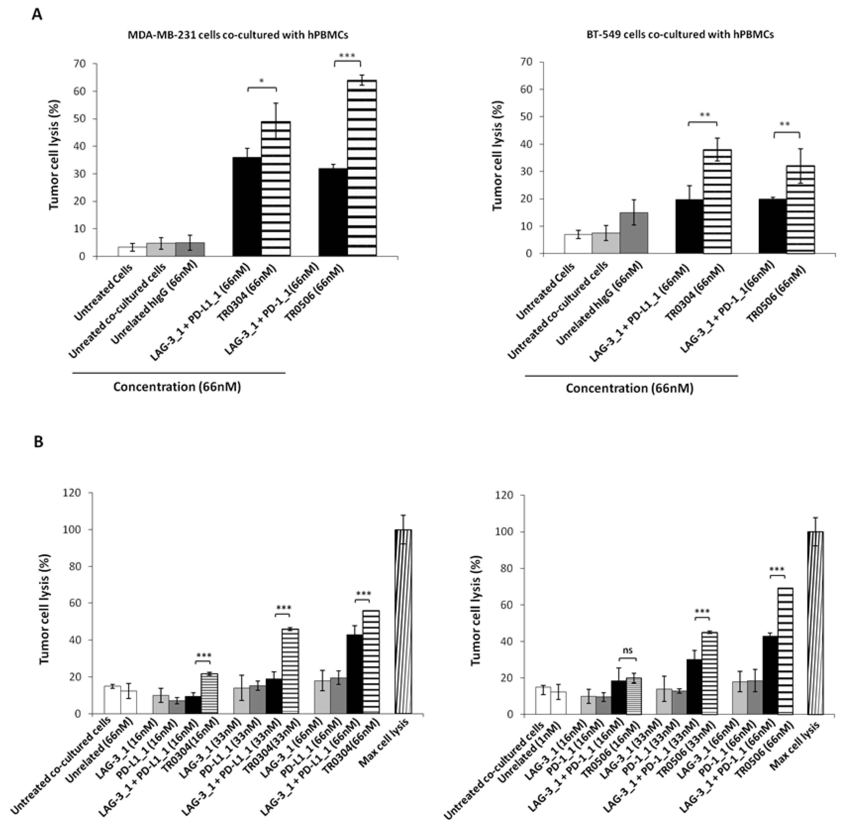 Ijms 23 03466 g008 550