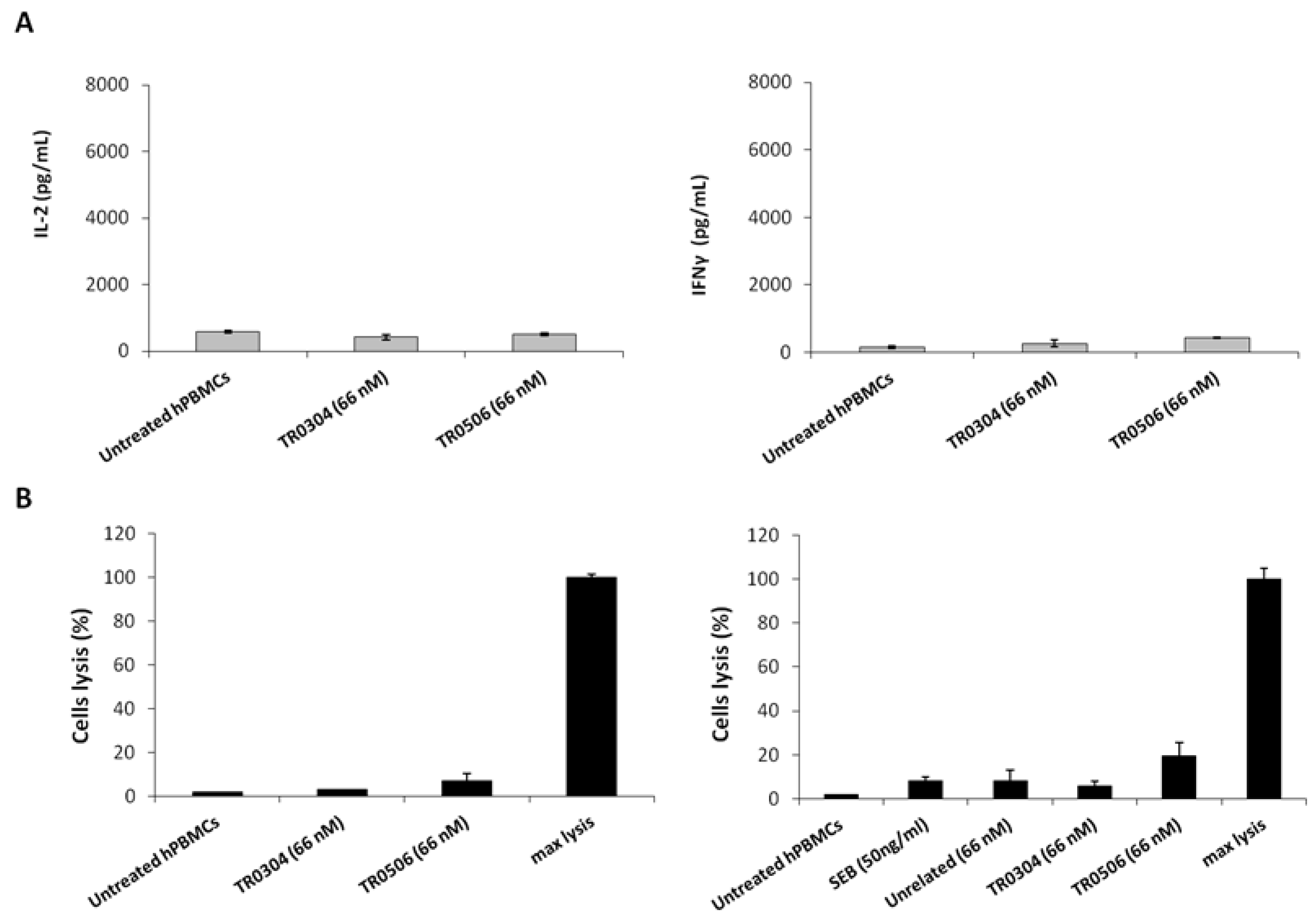 Ijms 23 03466 g009 550