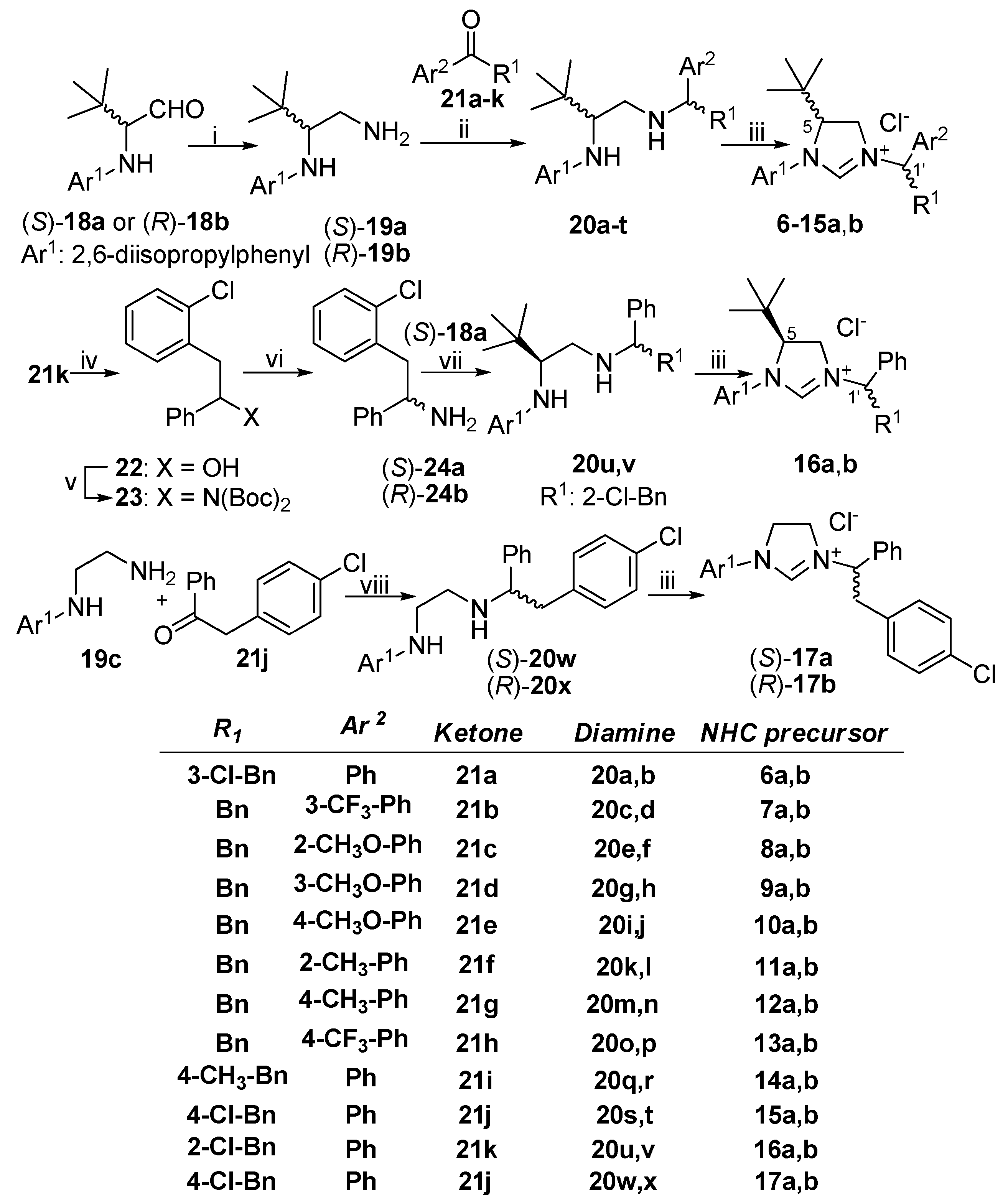 Ijms 23 03471 sch001