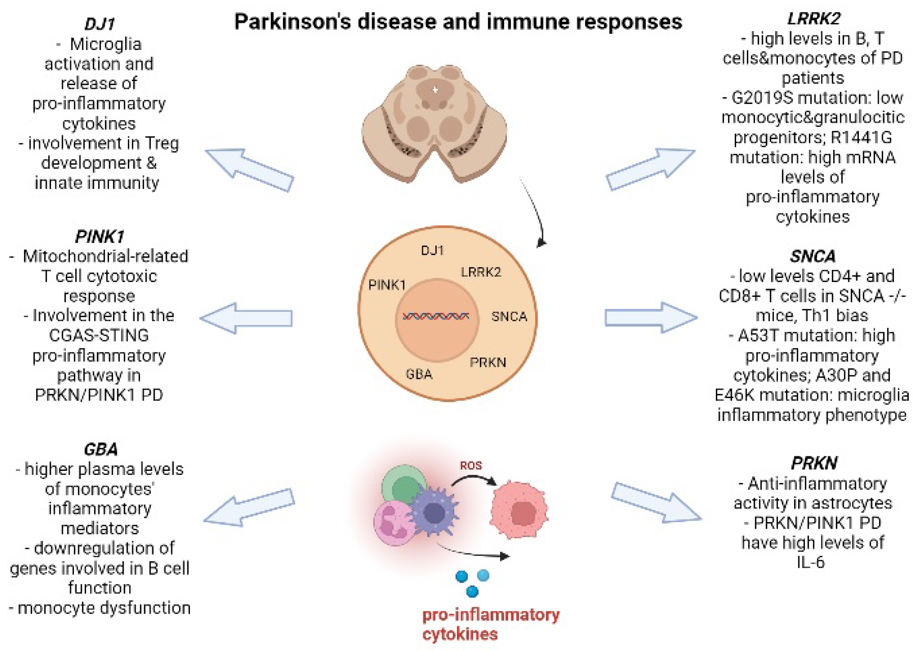 Ijms 23 03476 g001 550