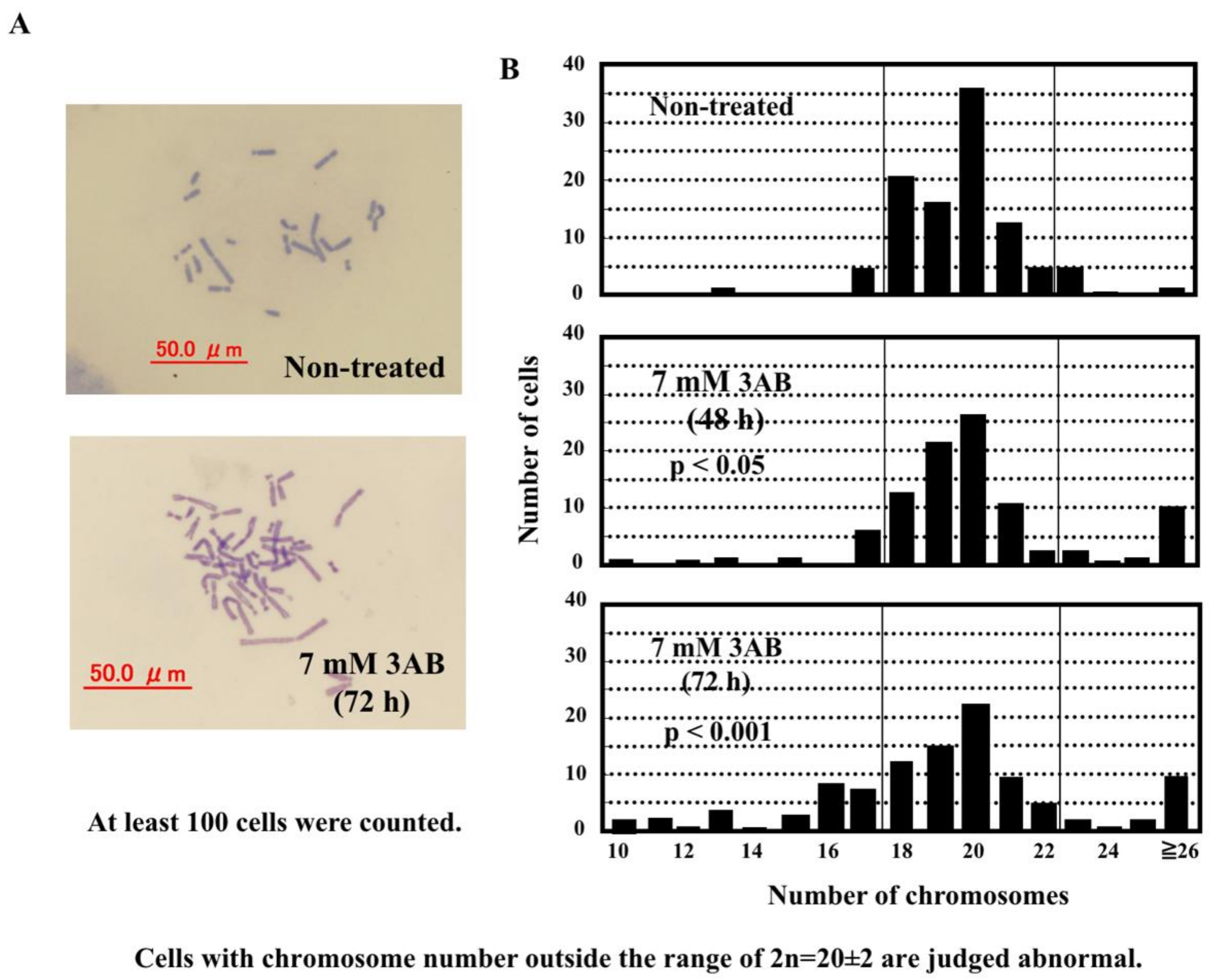 Ijms 23 03484 g003 550