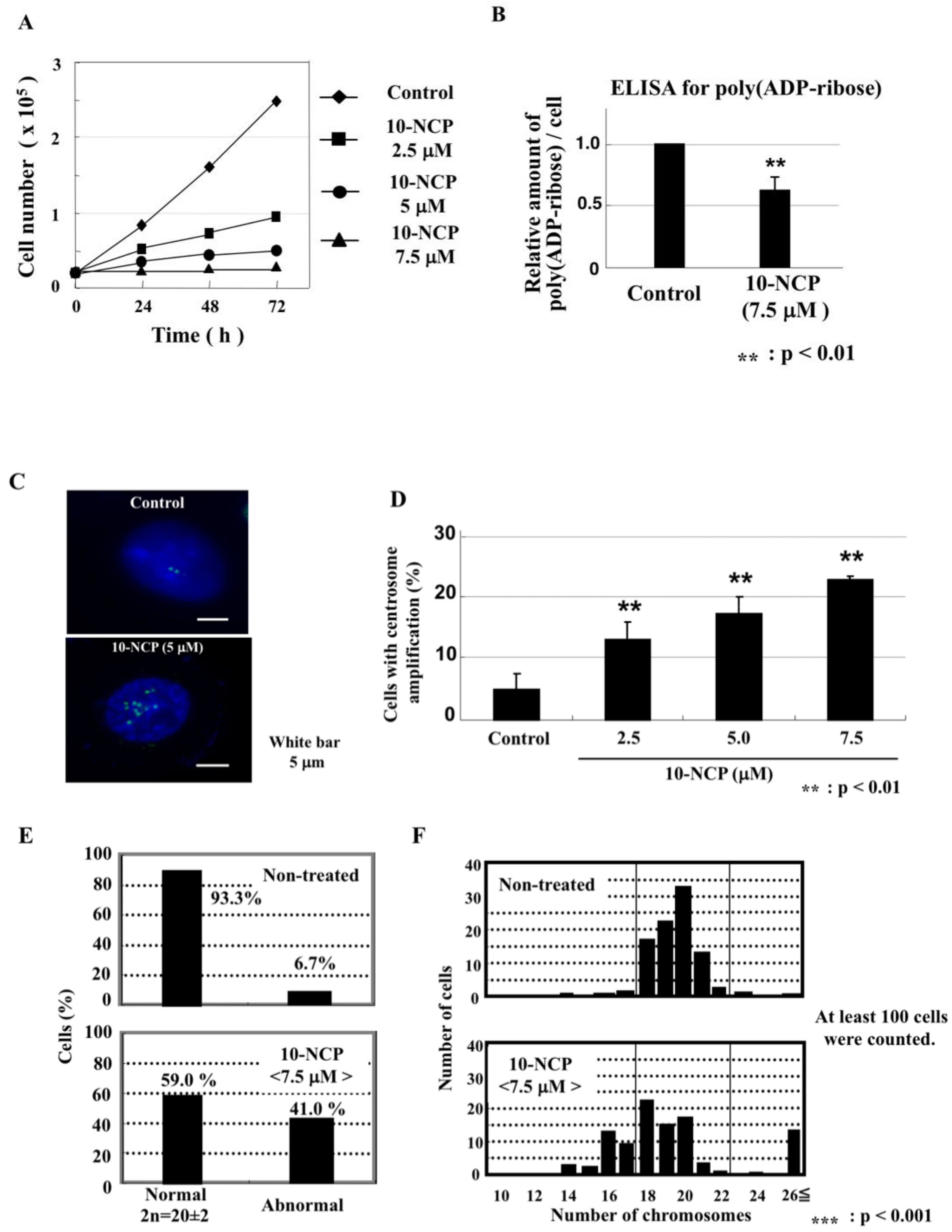 Ijms 23 03484 g005 550