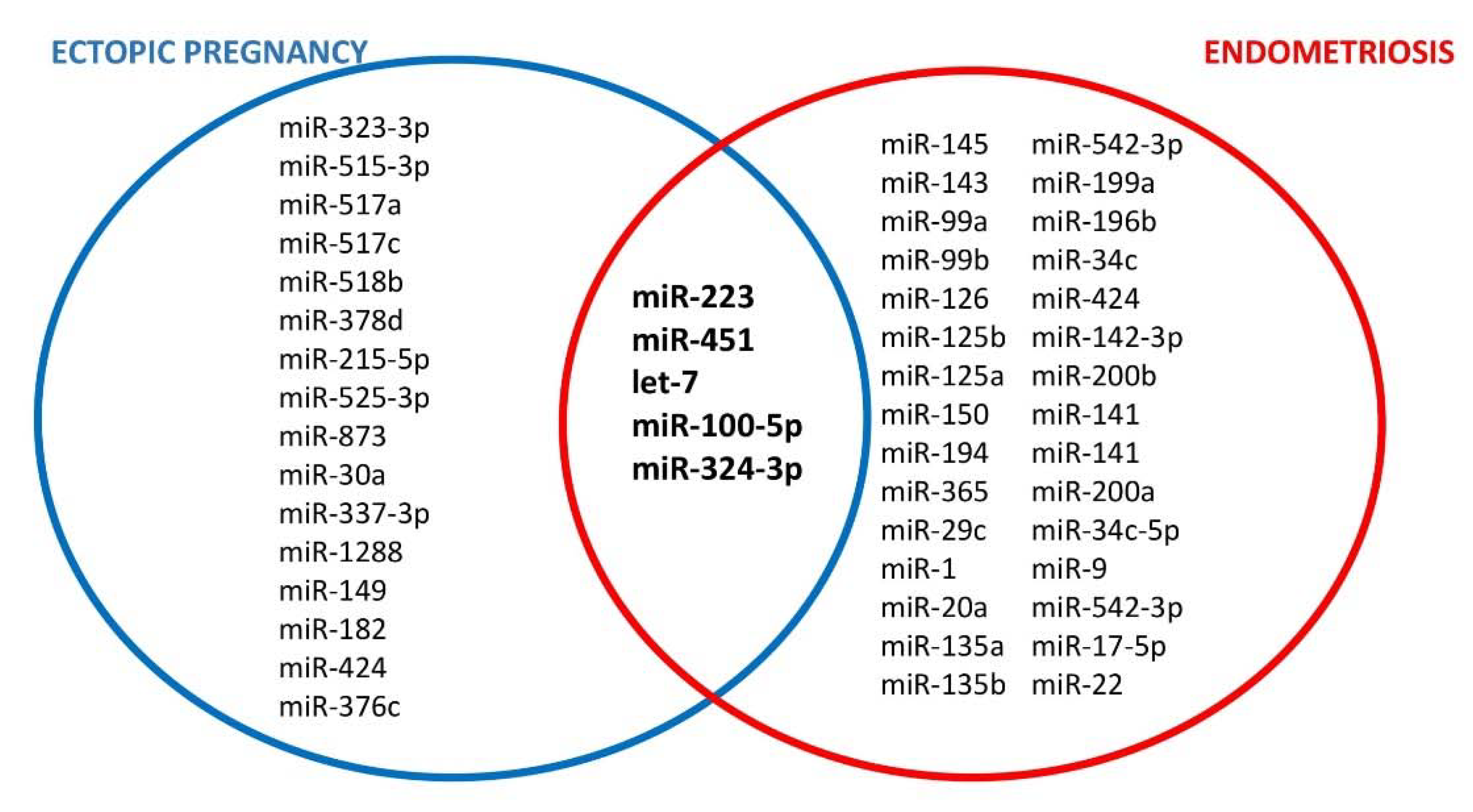 Ijms 23 03490 g003 Ijms 23 03490 g003