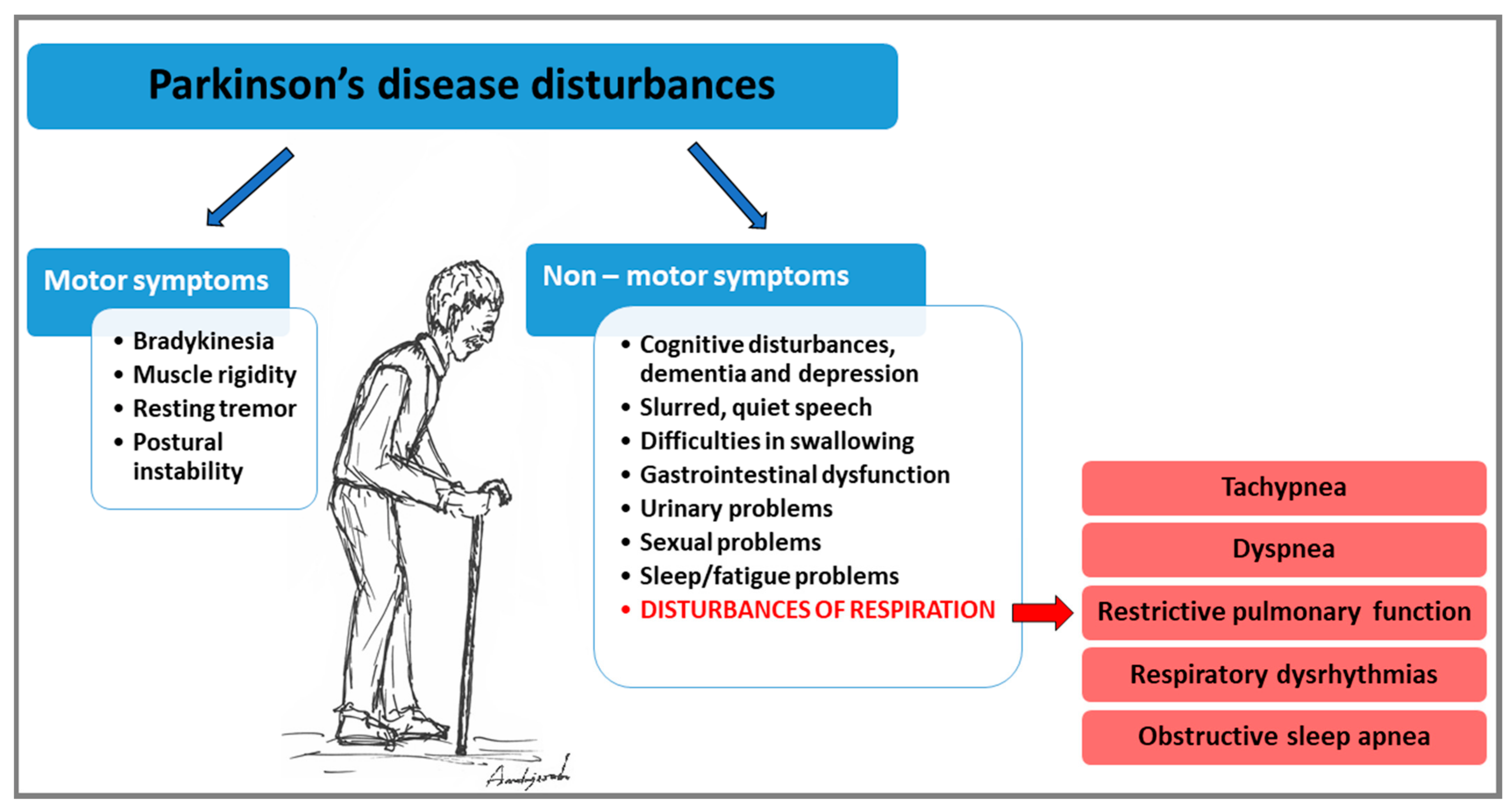 Paradoxical breathing: Symptoms and causes