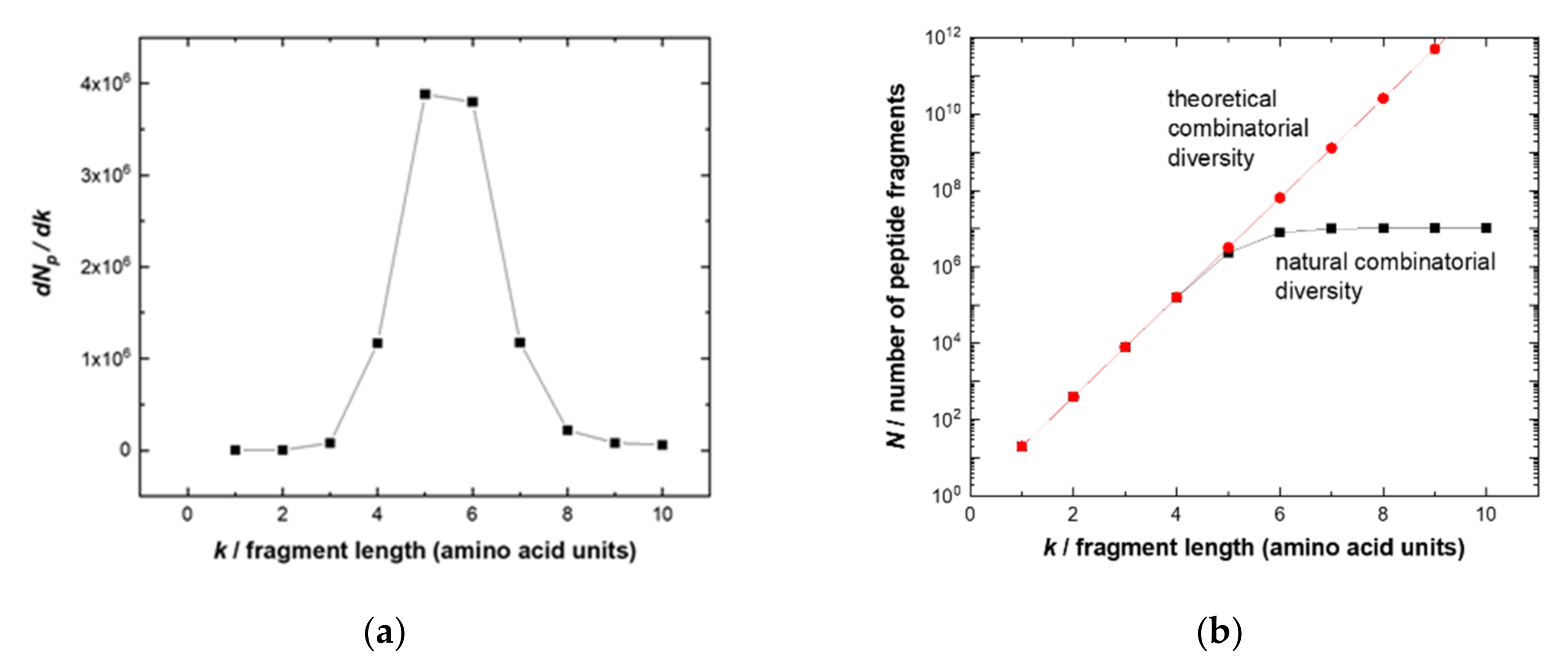 Ijms 23 03515 g001 550