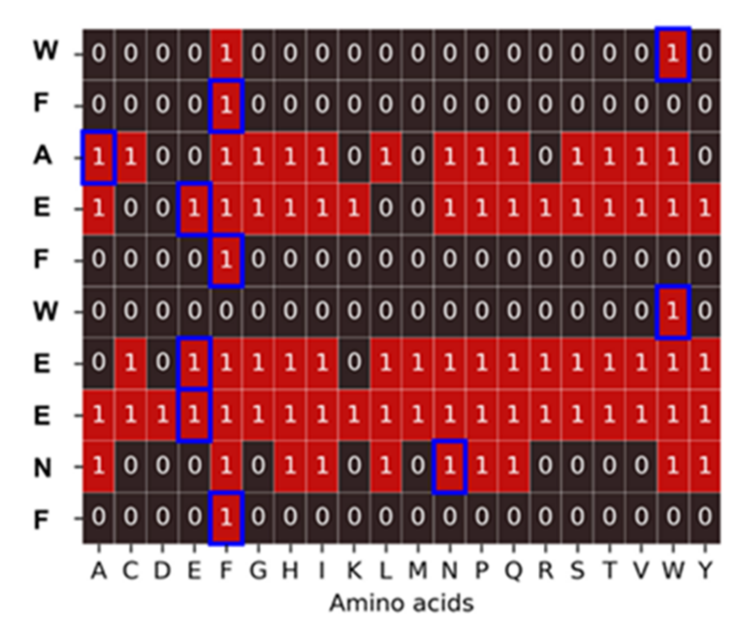 Ijms 23 03515 g010 550