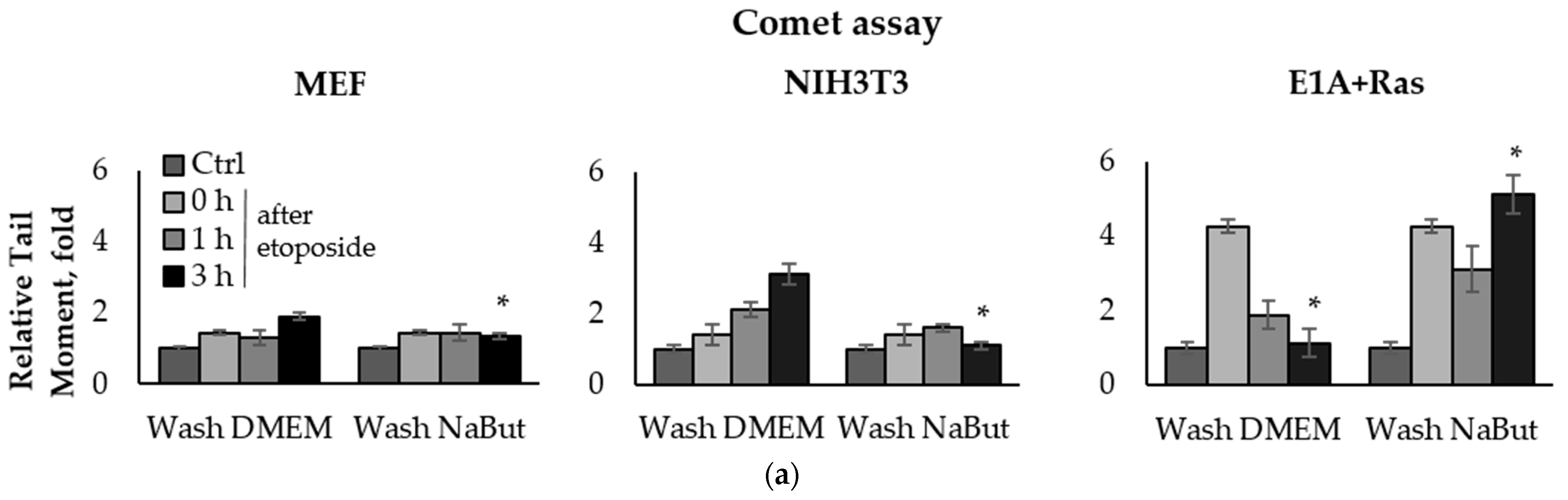 Ijms 23 03517 g001a 550