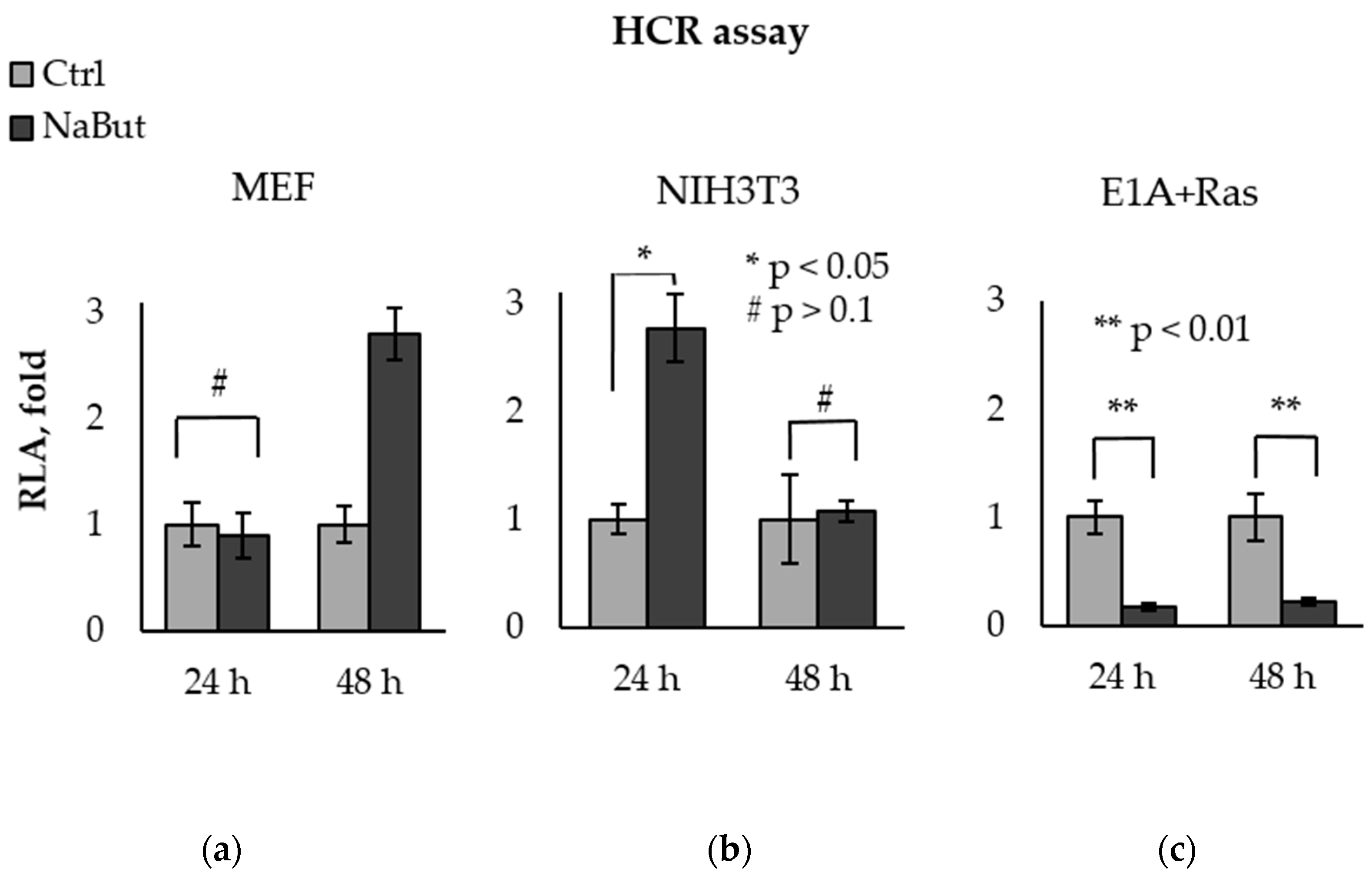 Ijms 23 03517 g003 550