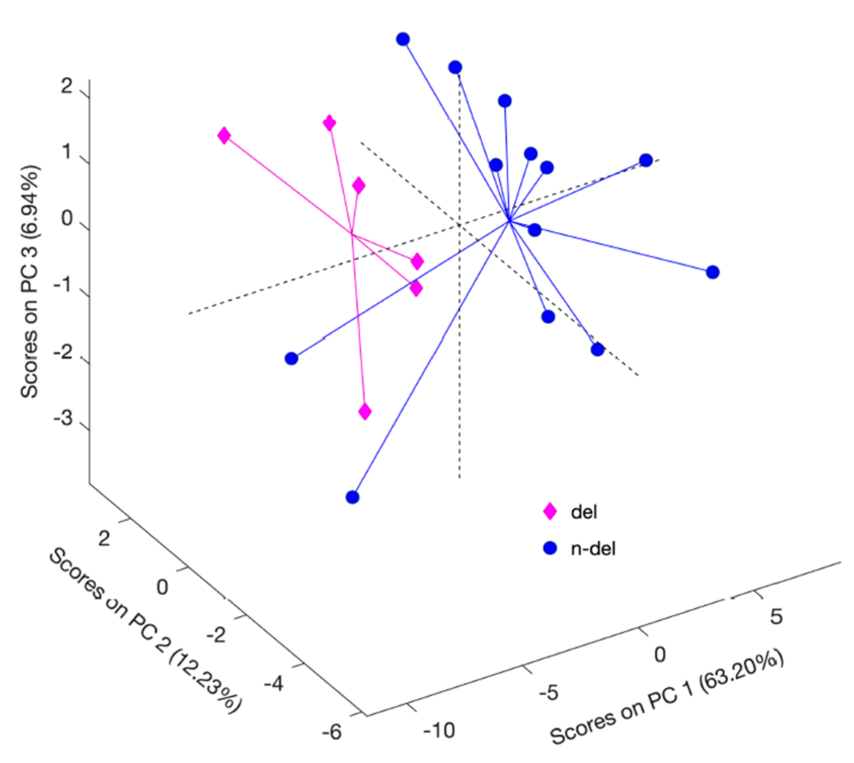 Ijms 23 03518 g006 550