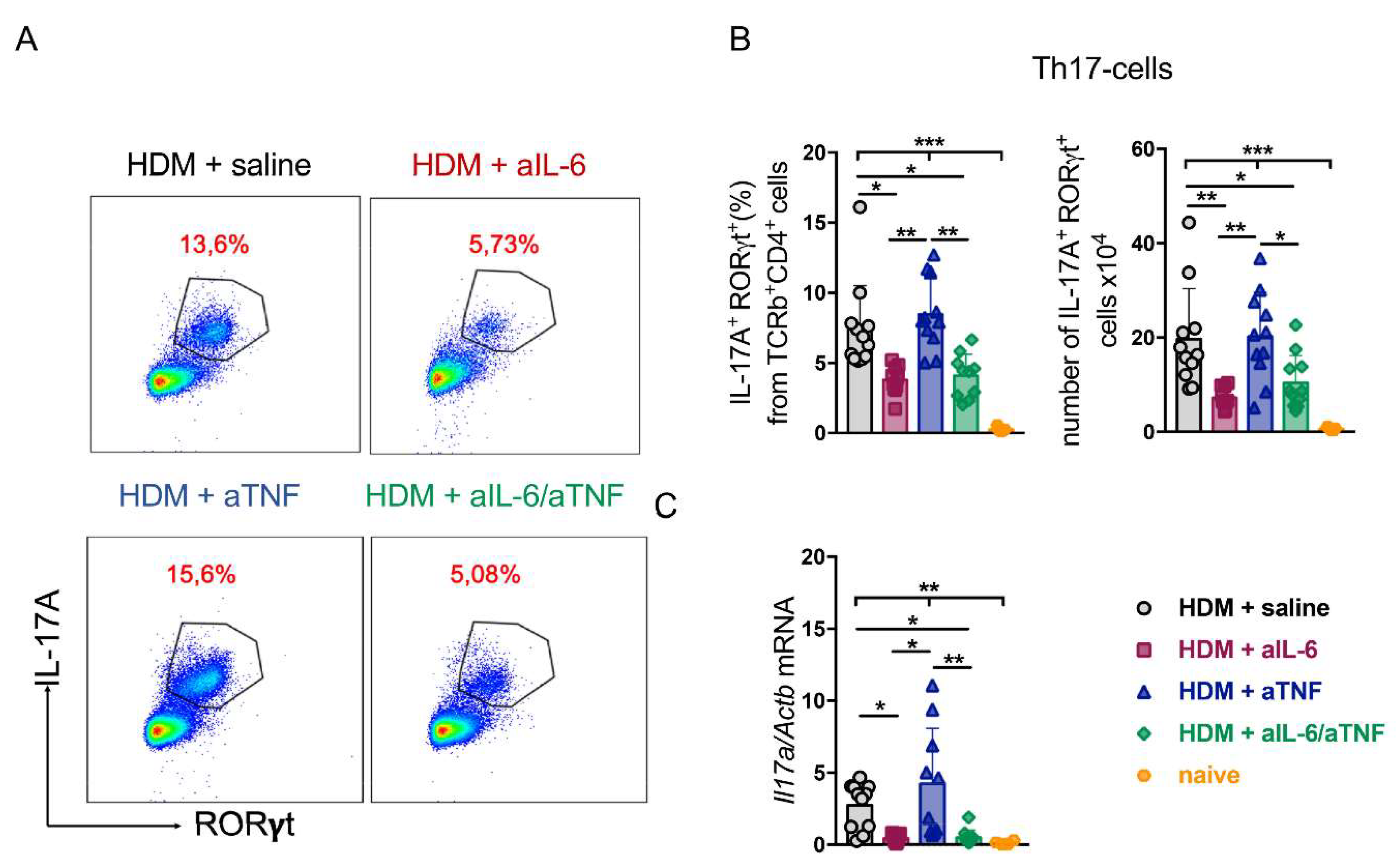 Ijms 23 03521 g003 550