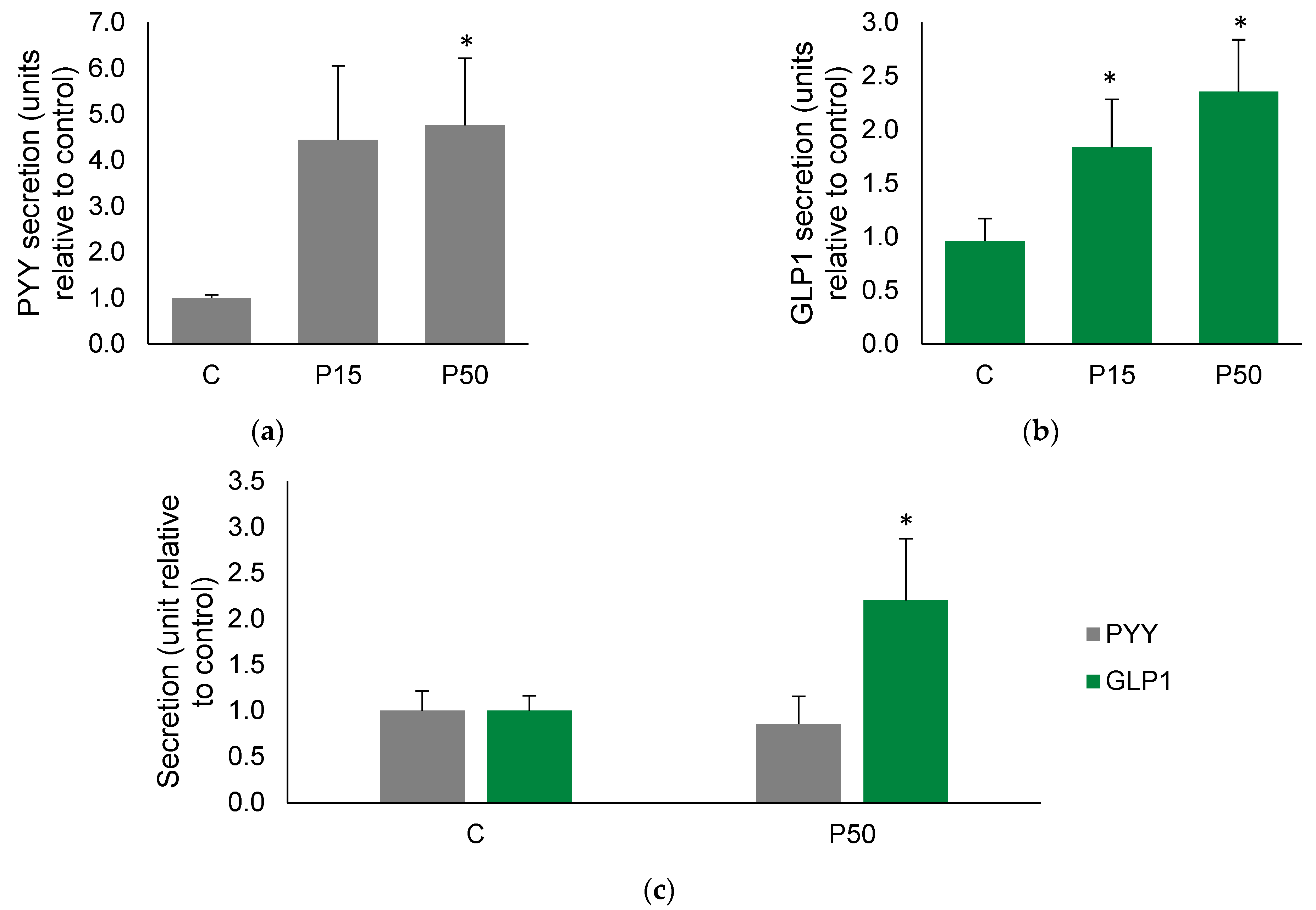 Ijms 23 03523 g001 550
