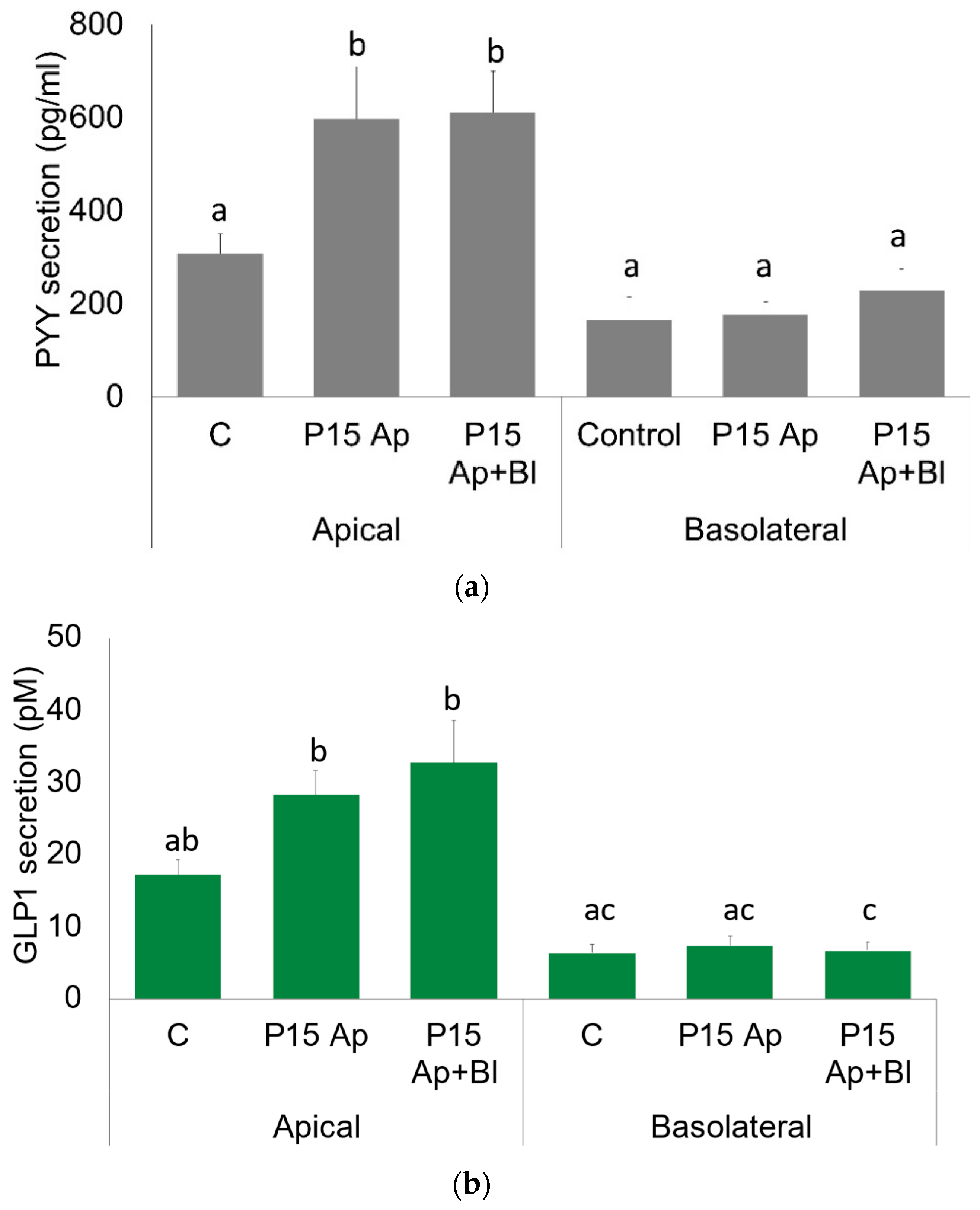 Ijms 23 03523 g002 550