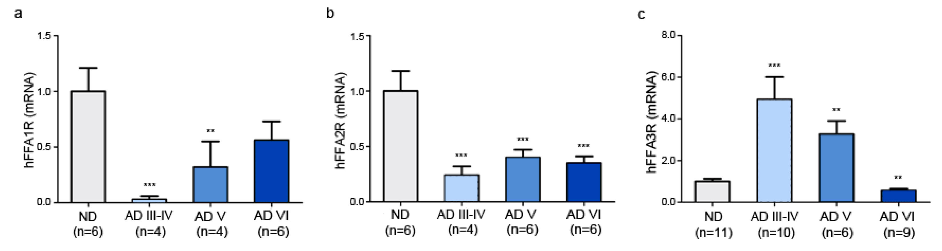 Ijms 23 03533 g001 Ijms 23 03533 g001