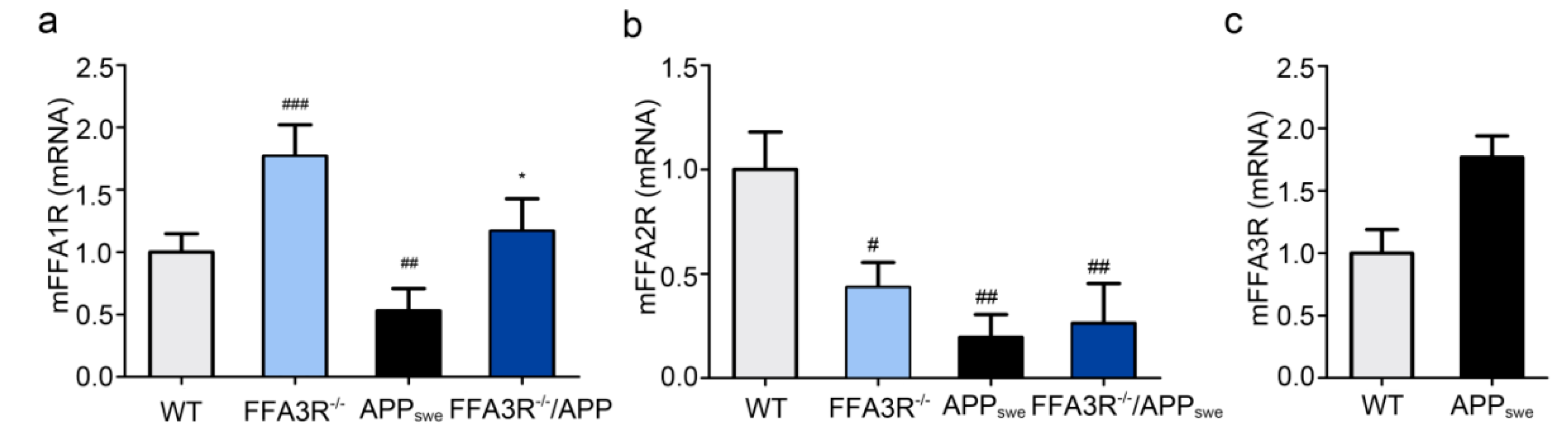 Ijms 23 03533 g002 Ijms 23 03533 g002