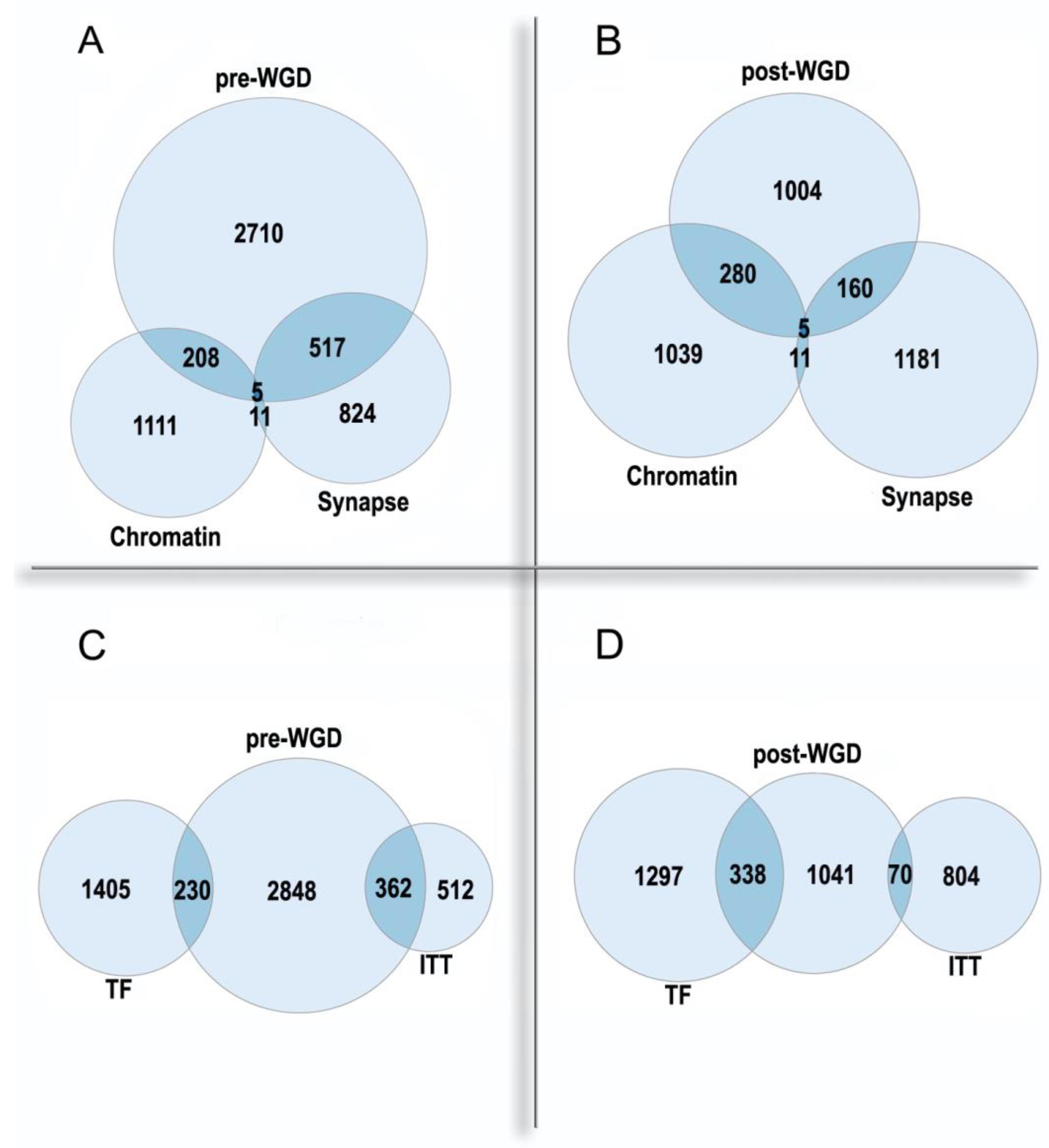 Ijms 23 03542 g002 550