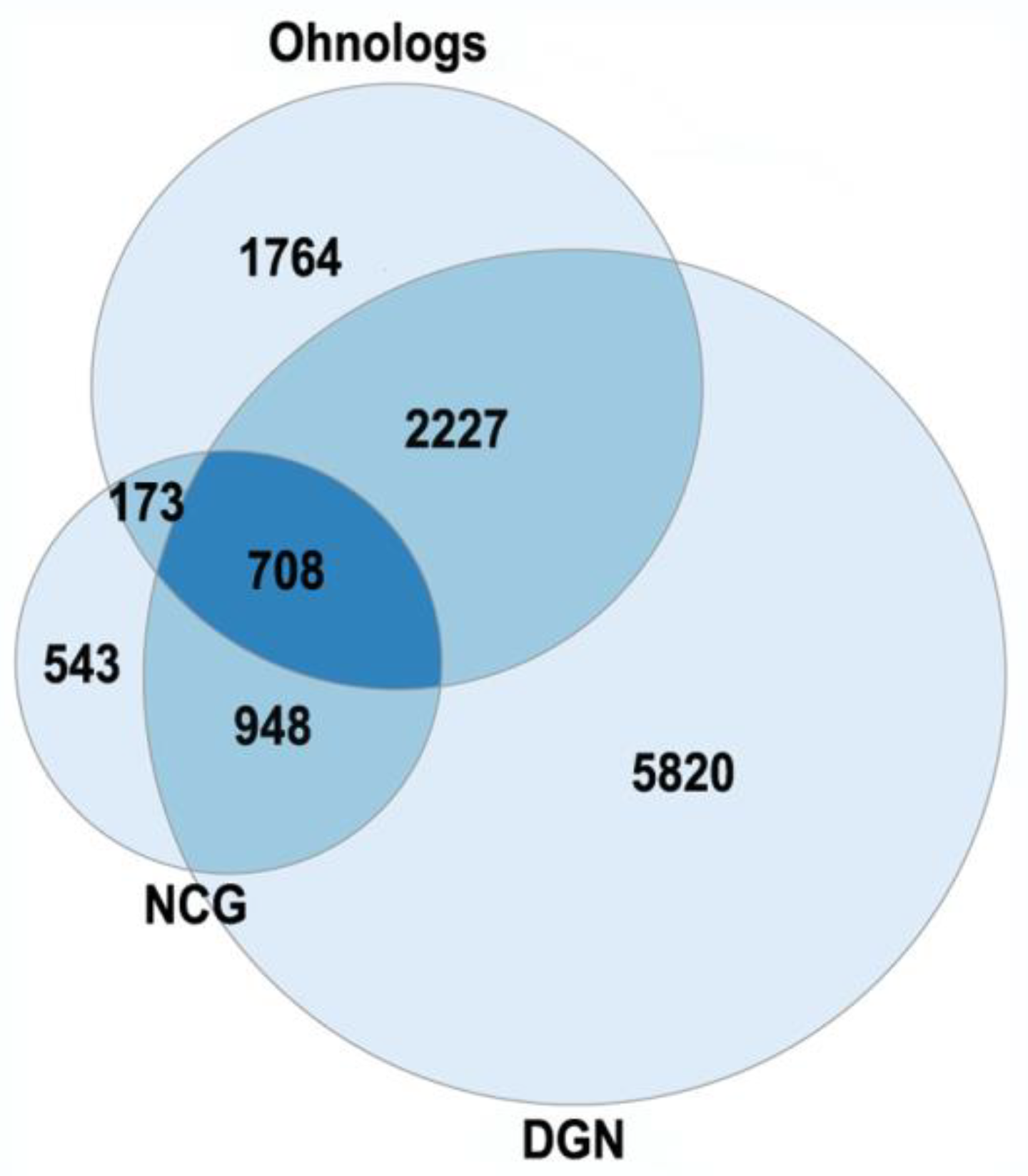 Ijms 23 03542 g003 550