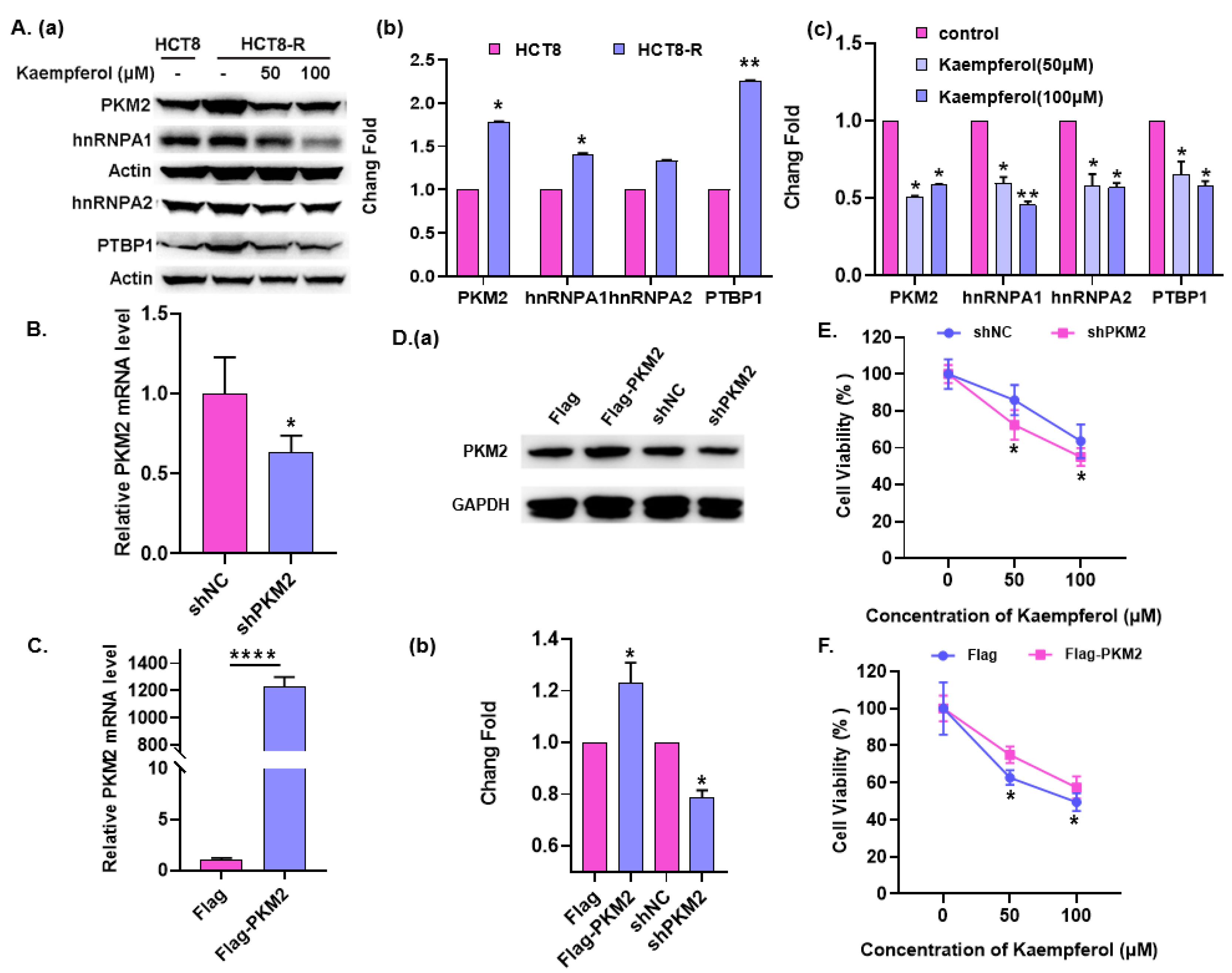 Ijms 23 03544 g004 550