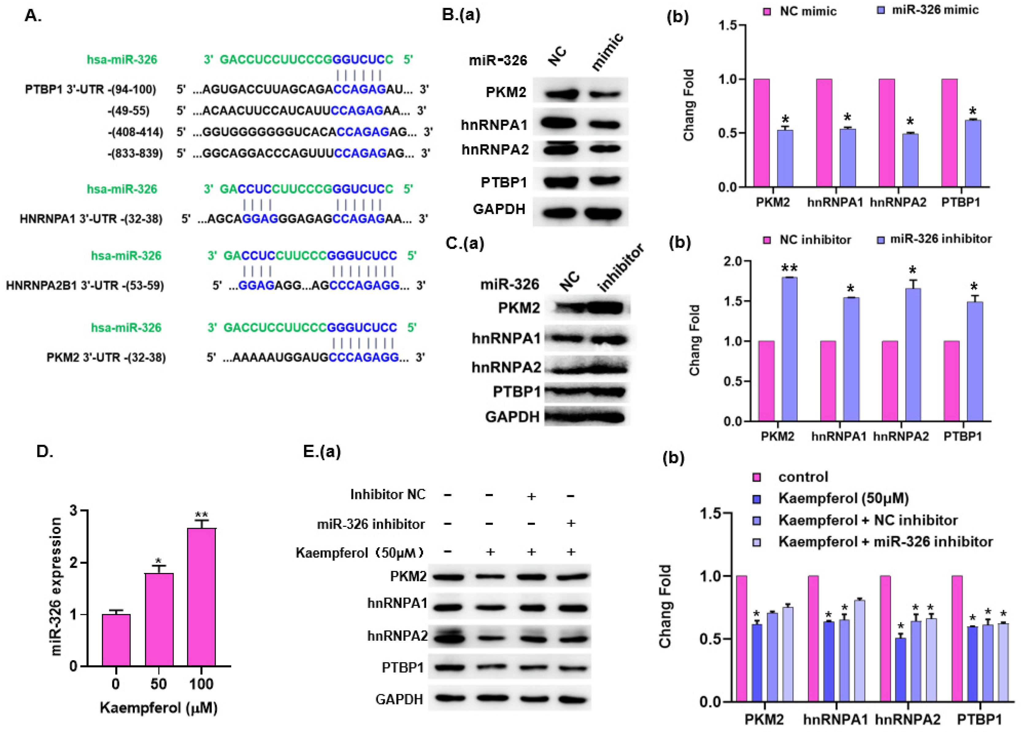 Ijms 23 03544 g005 550