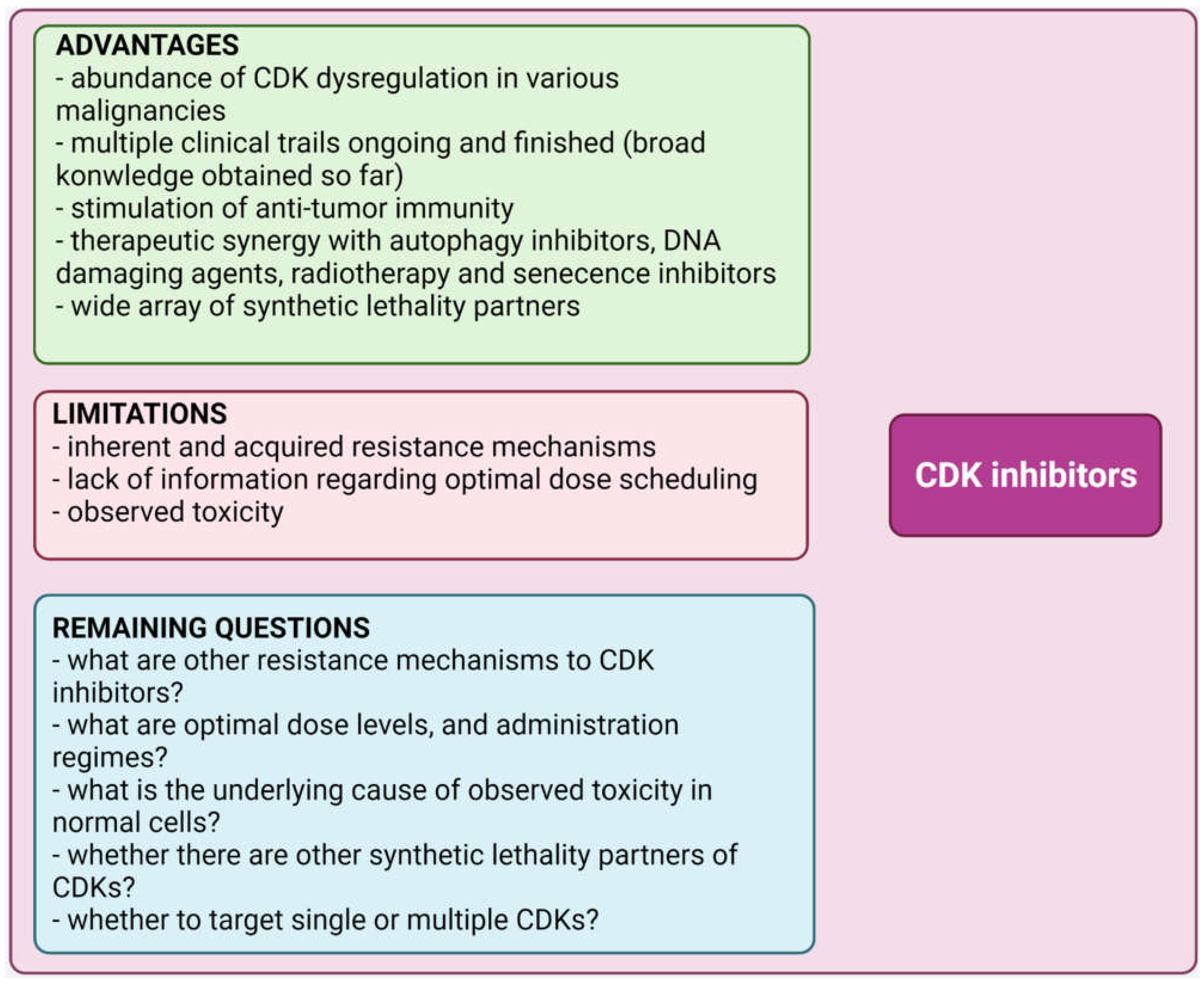 Ijms 23 03555 g003 Ijms 23 03555 g003