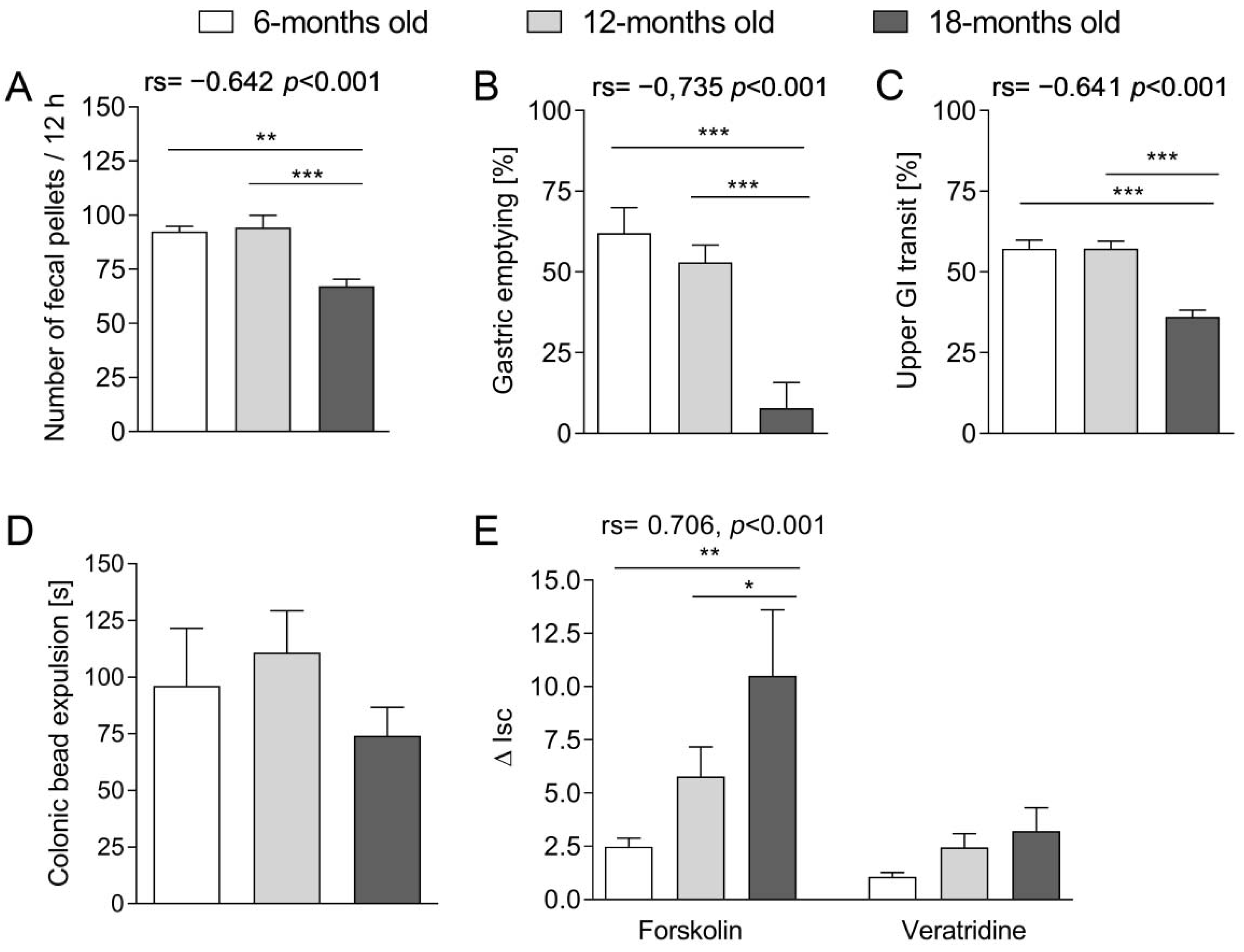 Ijms 23 03565 g001 550