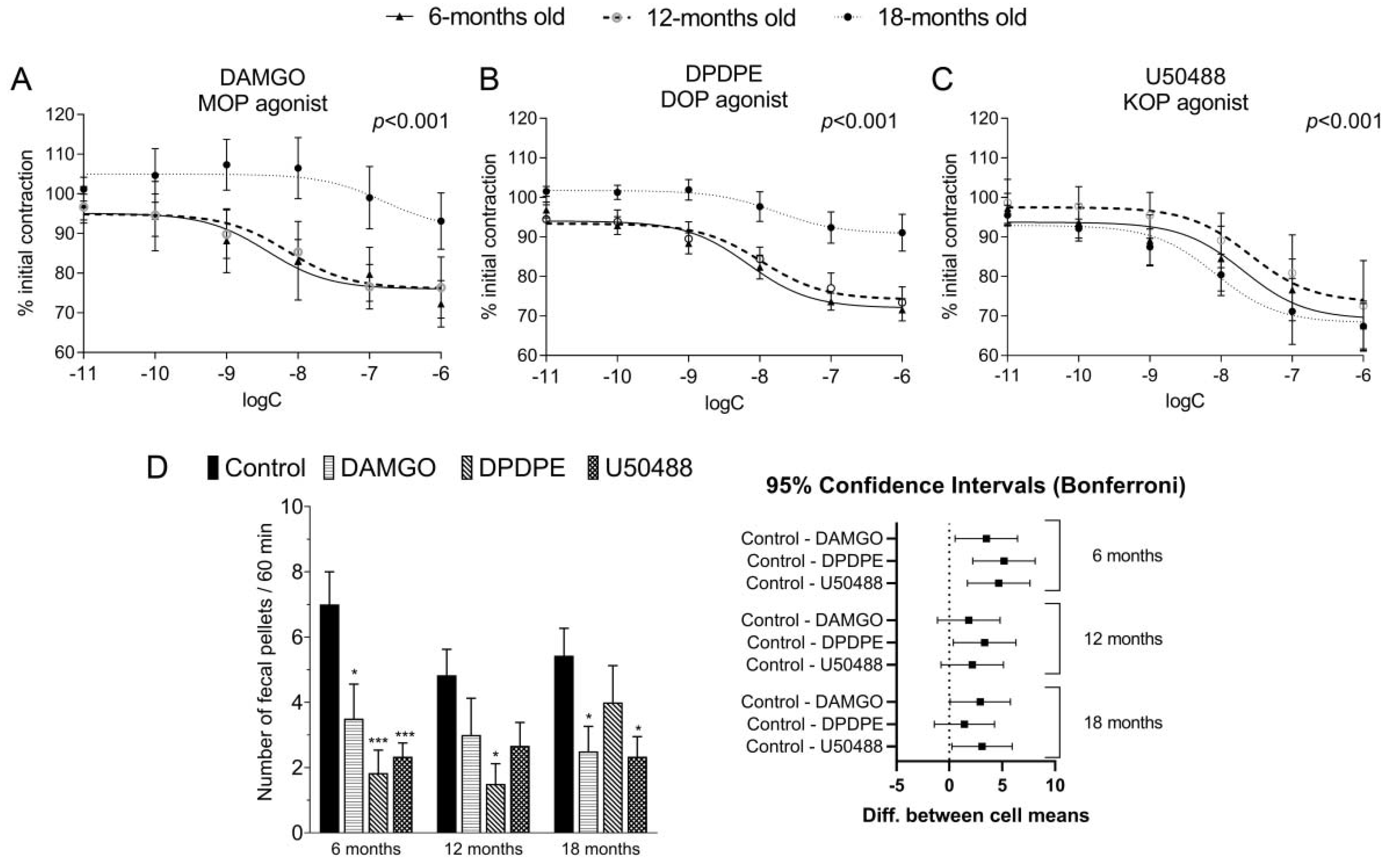 Ijms 23 03565 g002 550