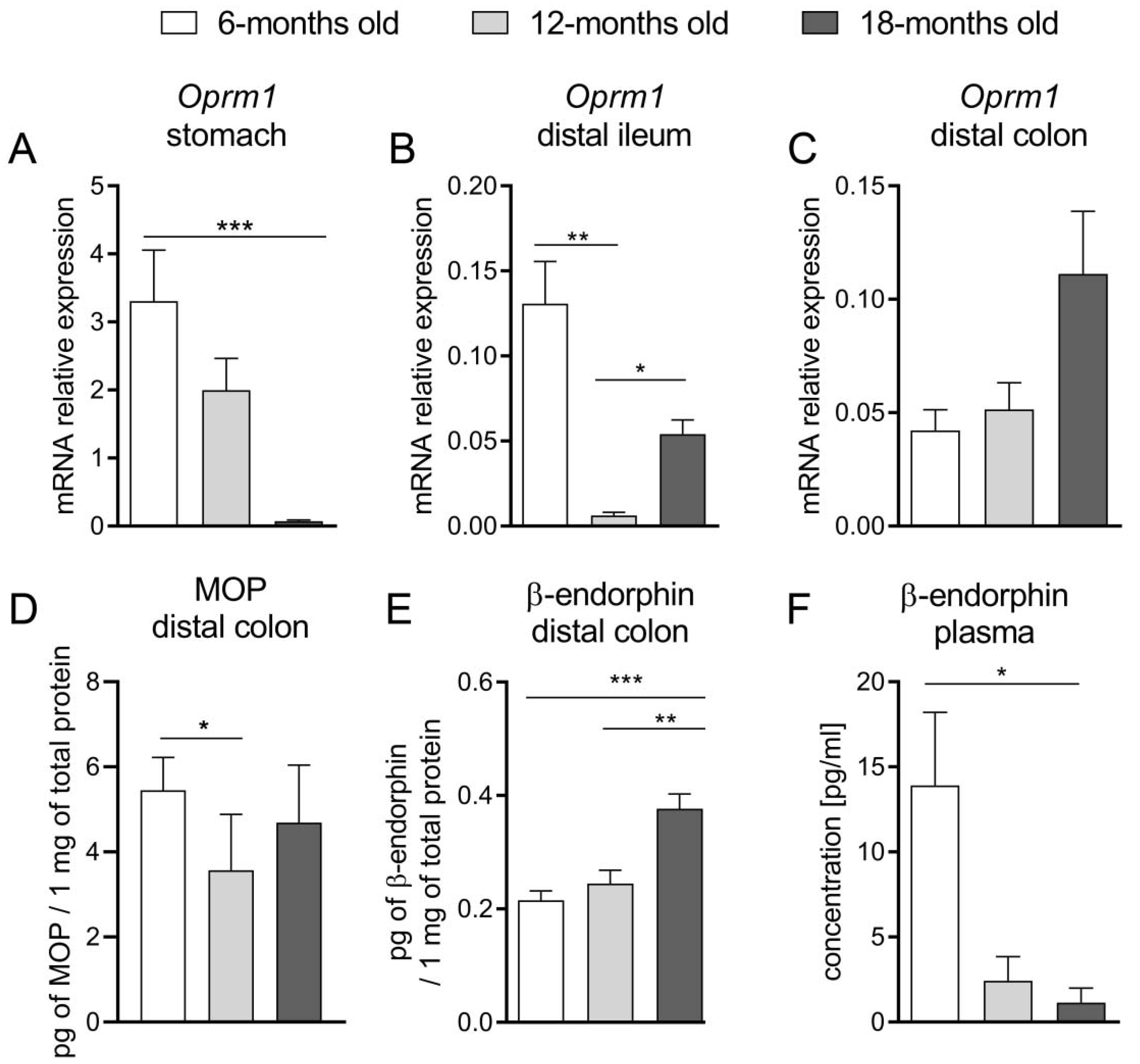 Ijms 23 03565 g003 550