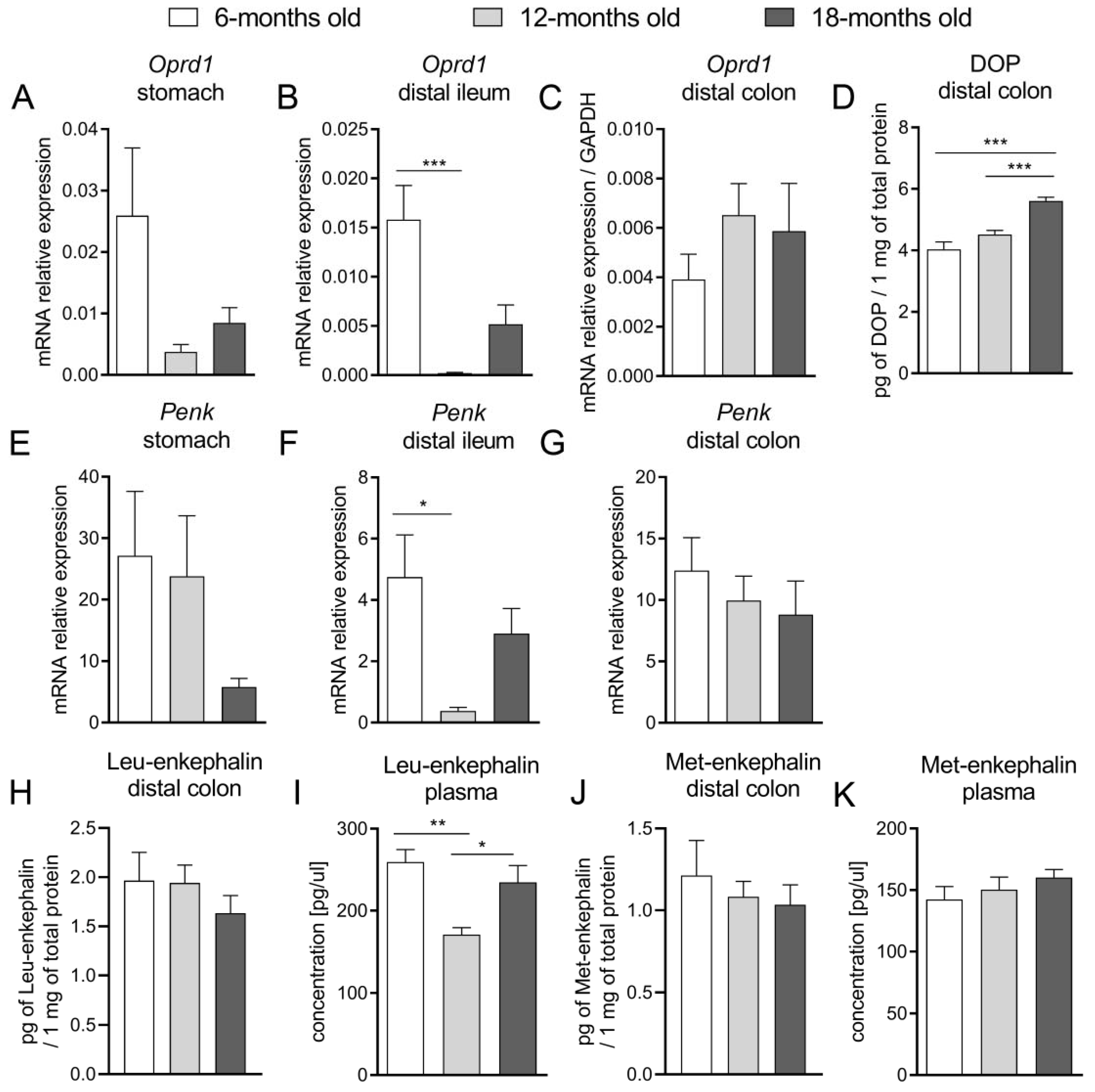 Ijms 23 03565 g004 550