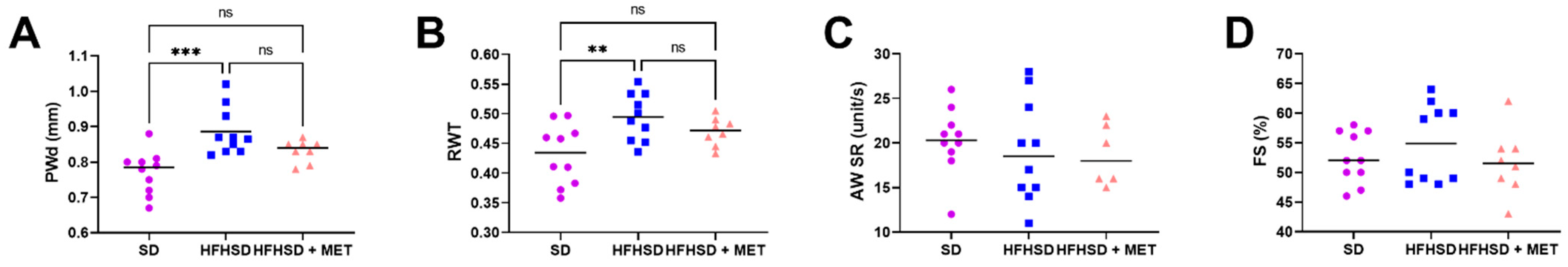 Ijms 23 03569 g003 550