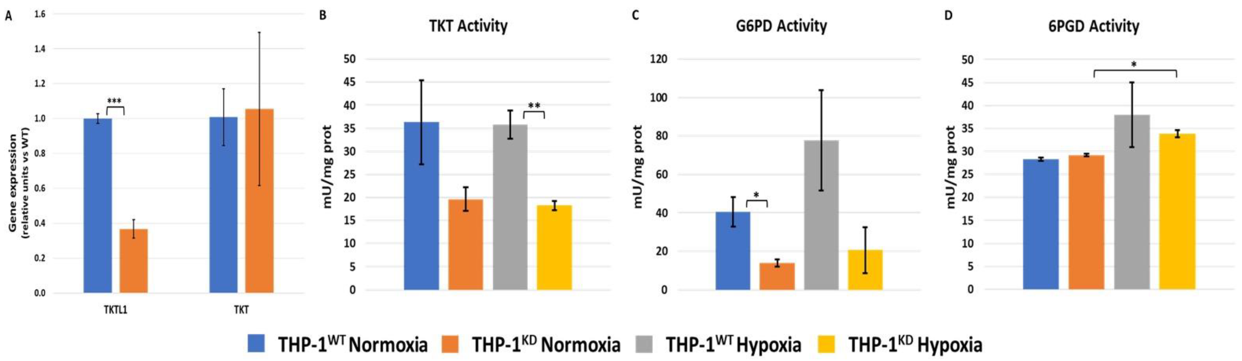 Ijms 23 03574 g001 550