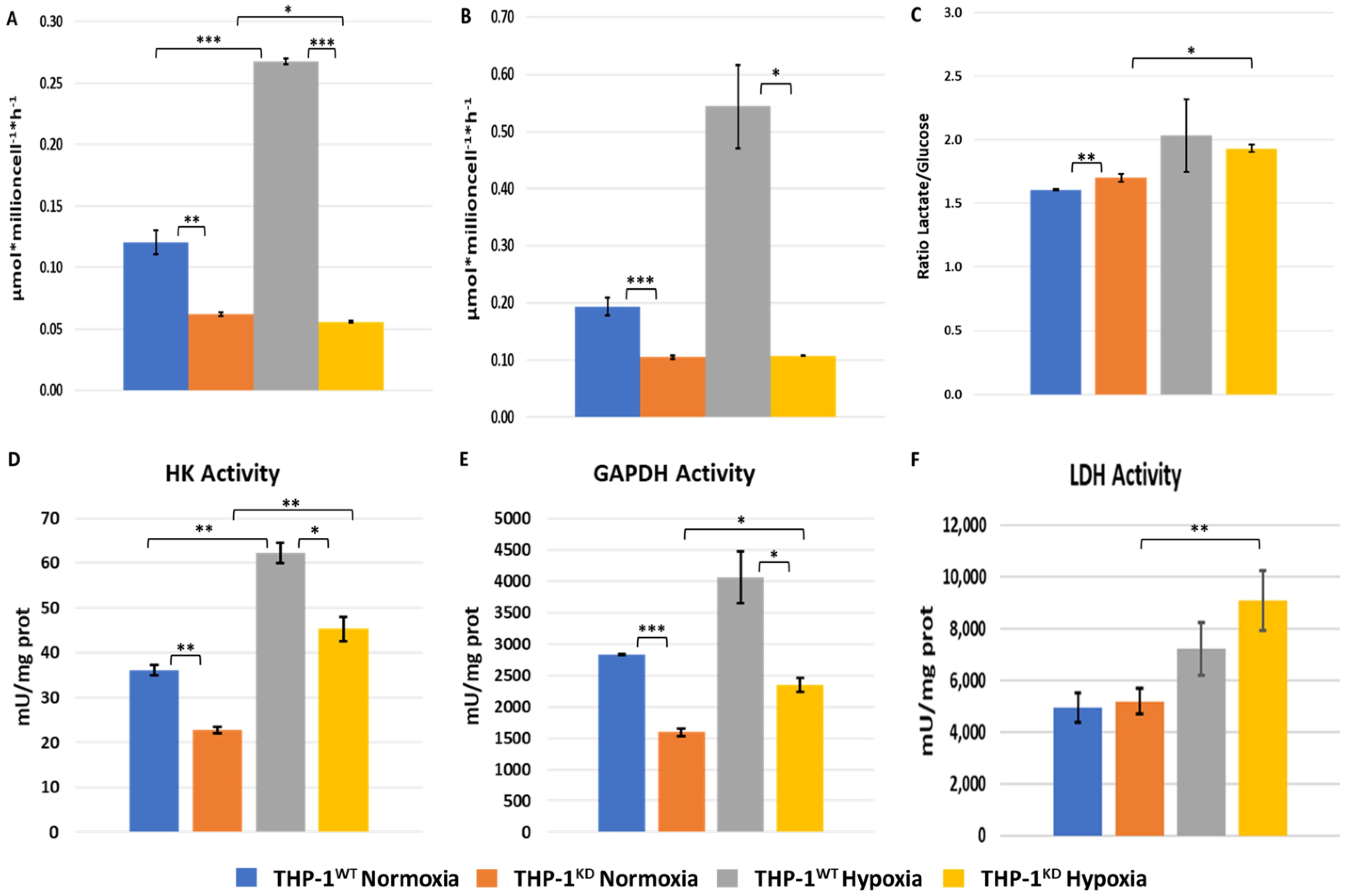Ijms 23 03574 g003 550