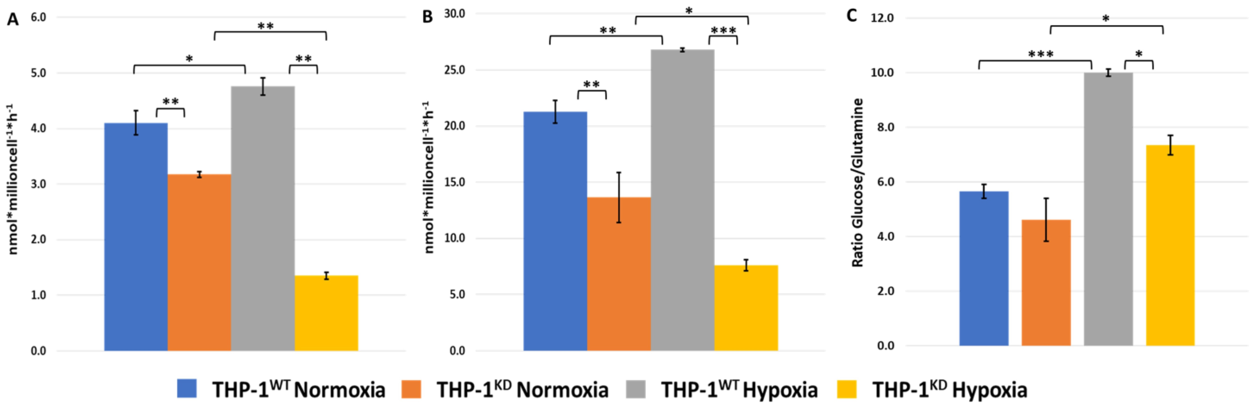Ijms 23 03574 g004 550