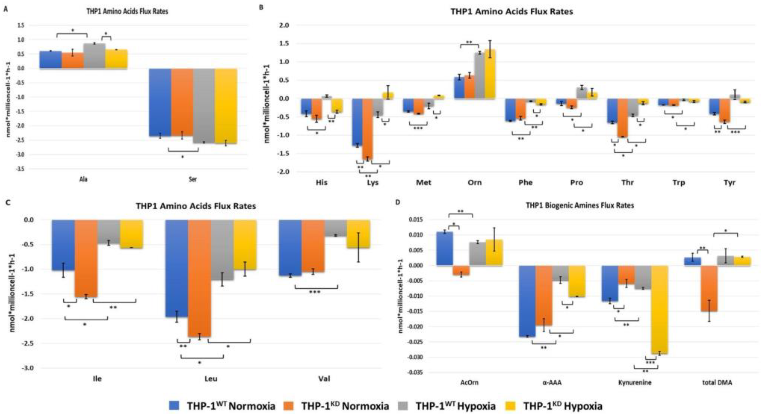 Ijms 23 03574 g006 550