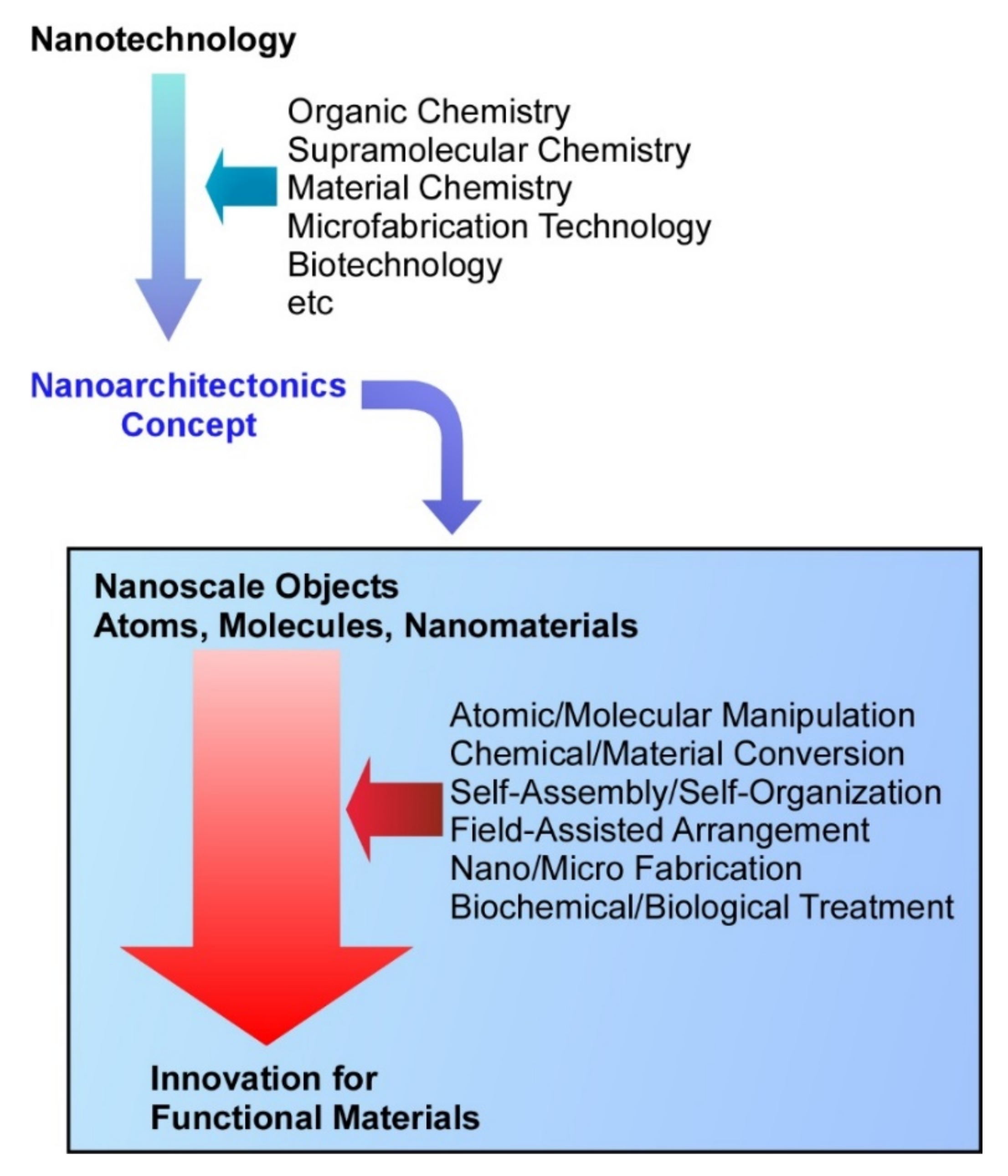 Ijms 23 03577 g001 Ijms 23 03577 g001