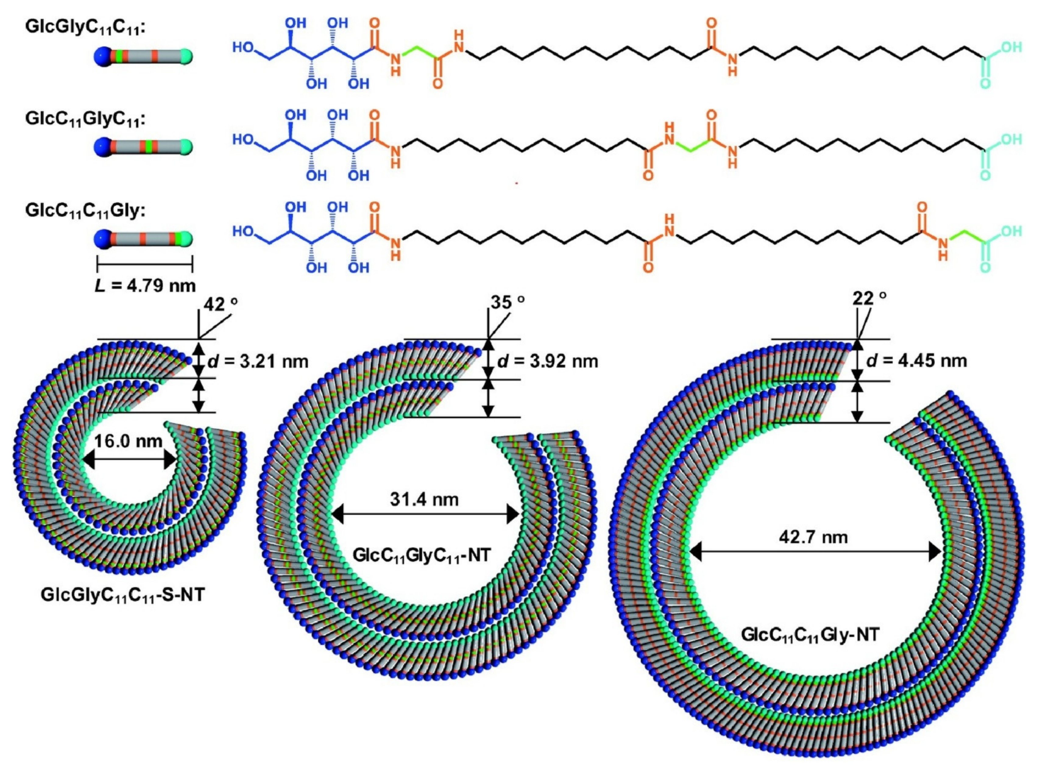 Ijms 23 03577 g007 Ijms 23 03577 g007