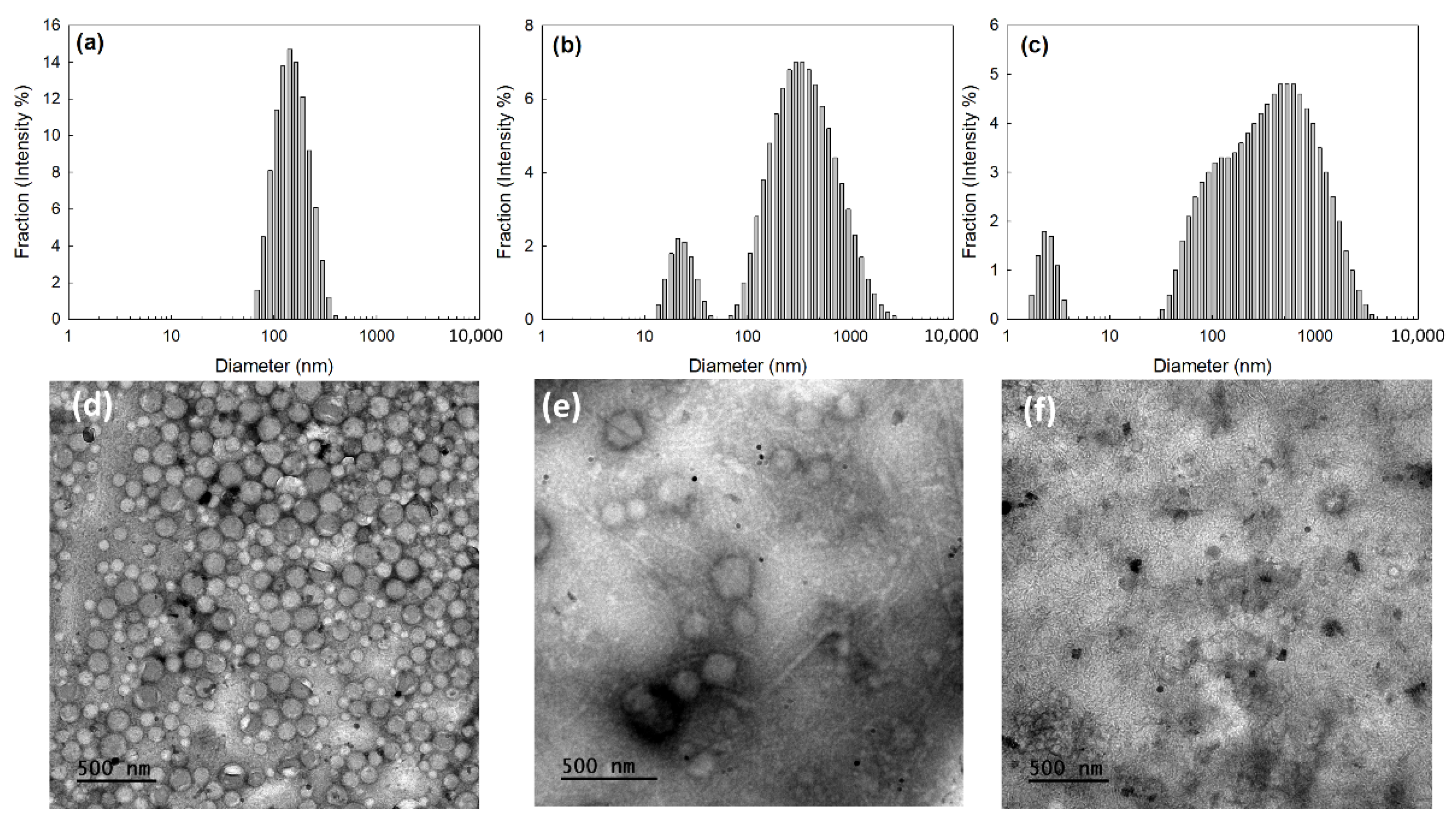 Ijms 23 03594 g003 Ijms 23 03594 g003