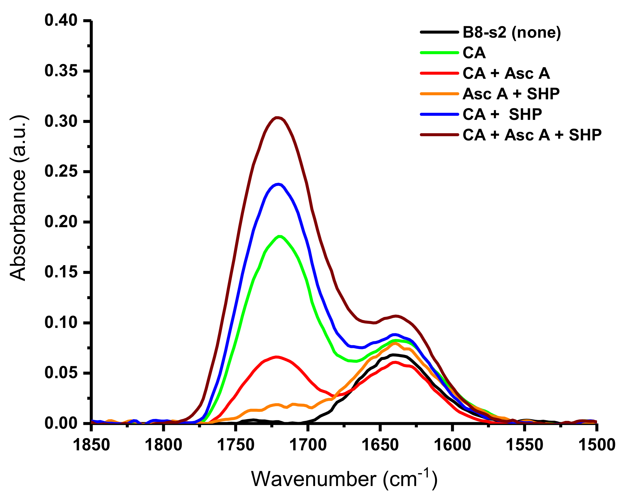 Ijms 23 03598 g005 550