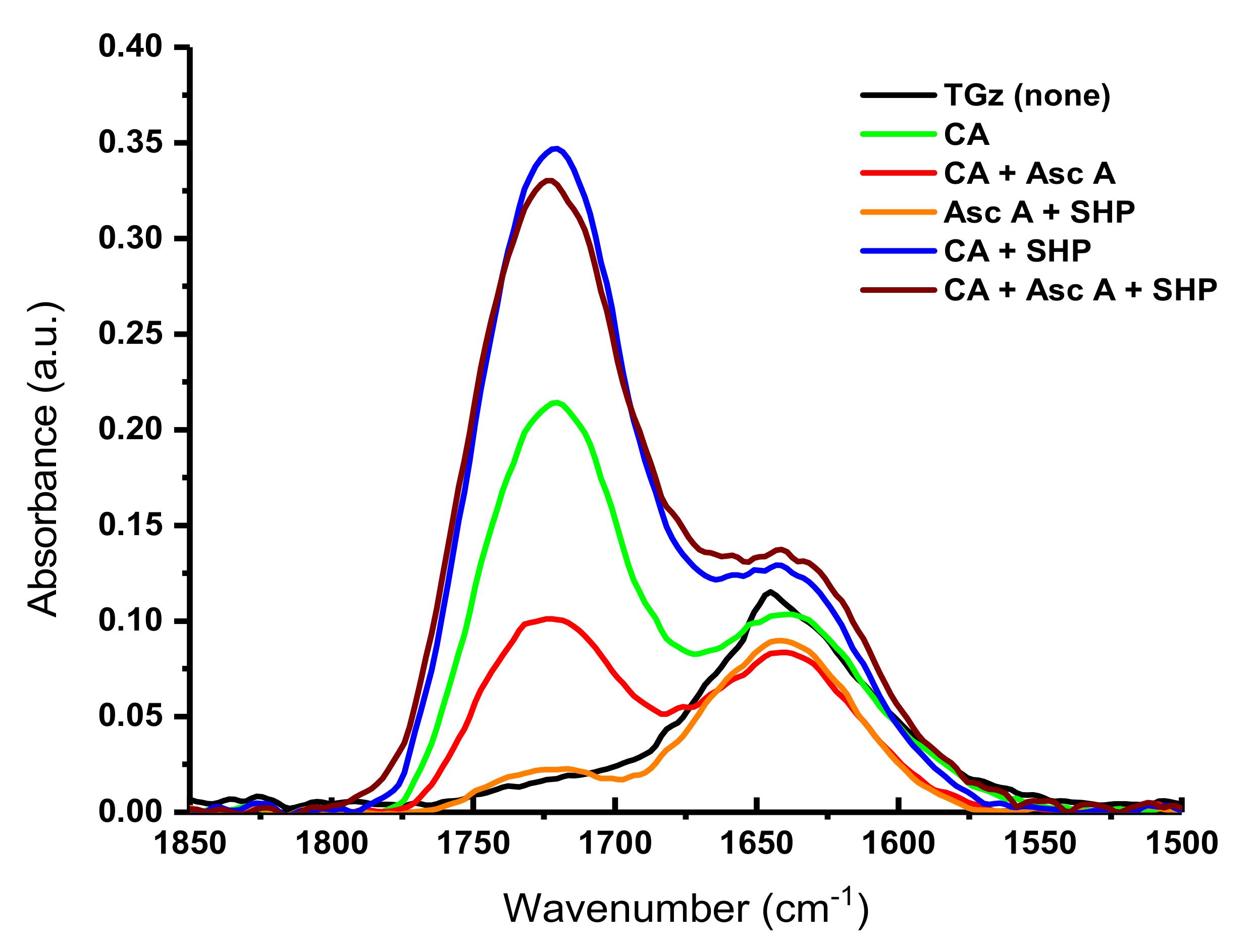 Ijms 23 03598 g006 550