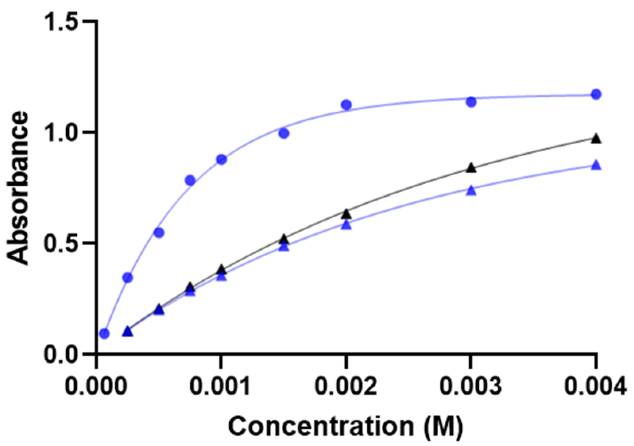 Ijms 23 03599 g002 550