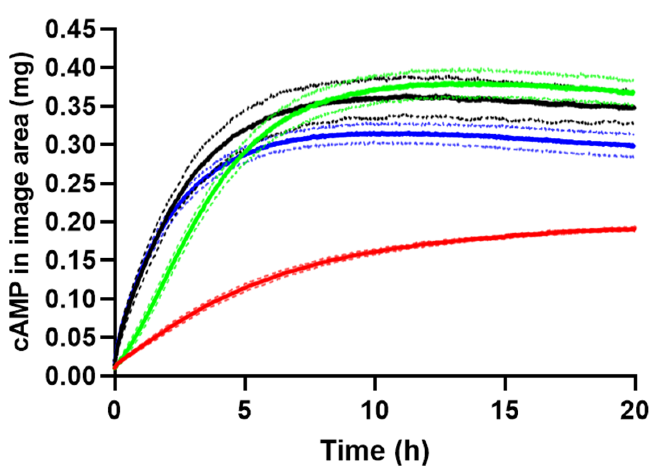 Ijms 23 03599 g005 550