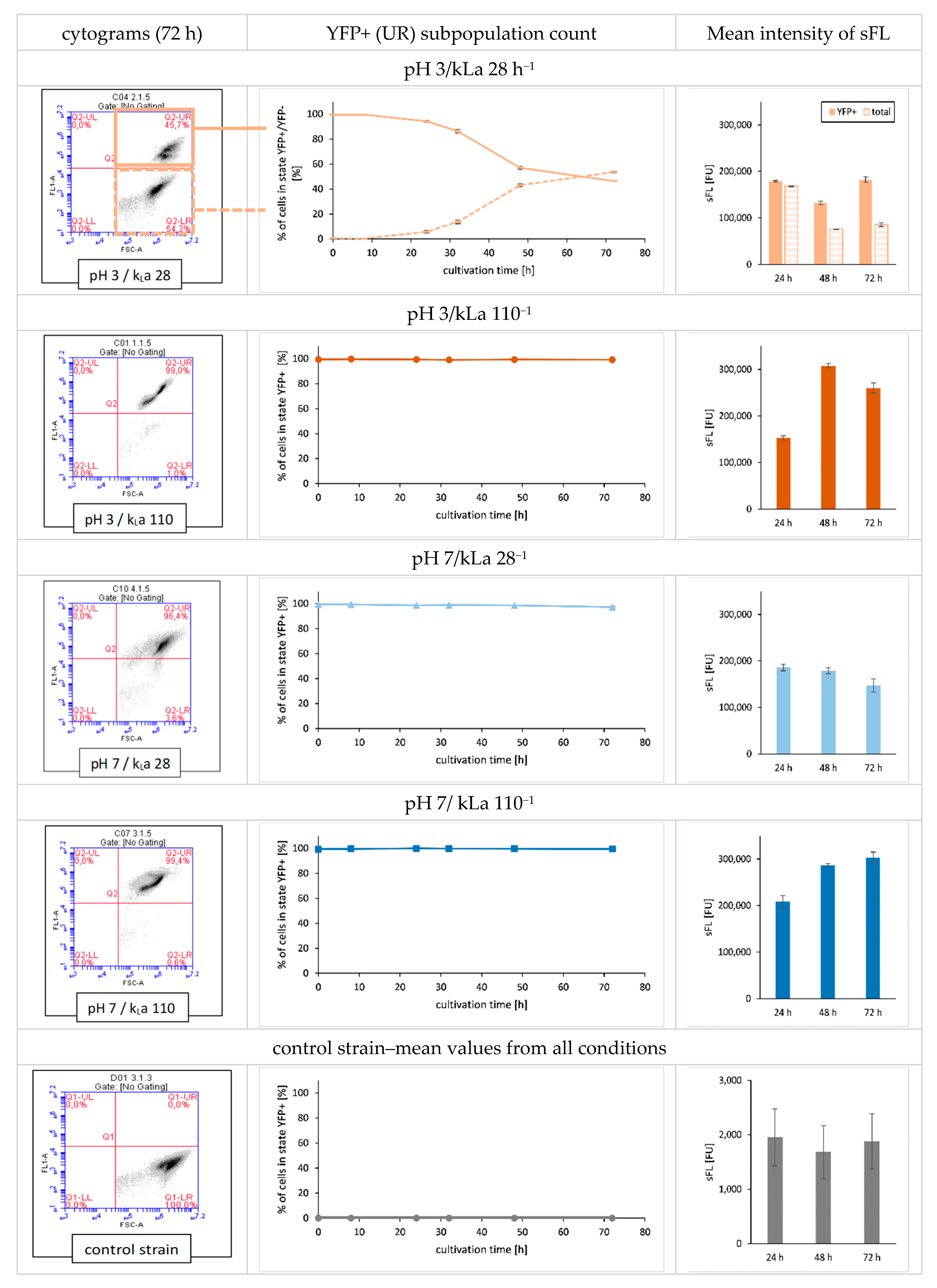 Ijms 23 03602 g004 550