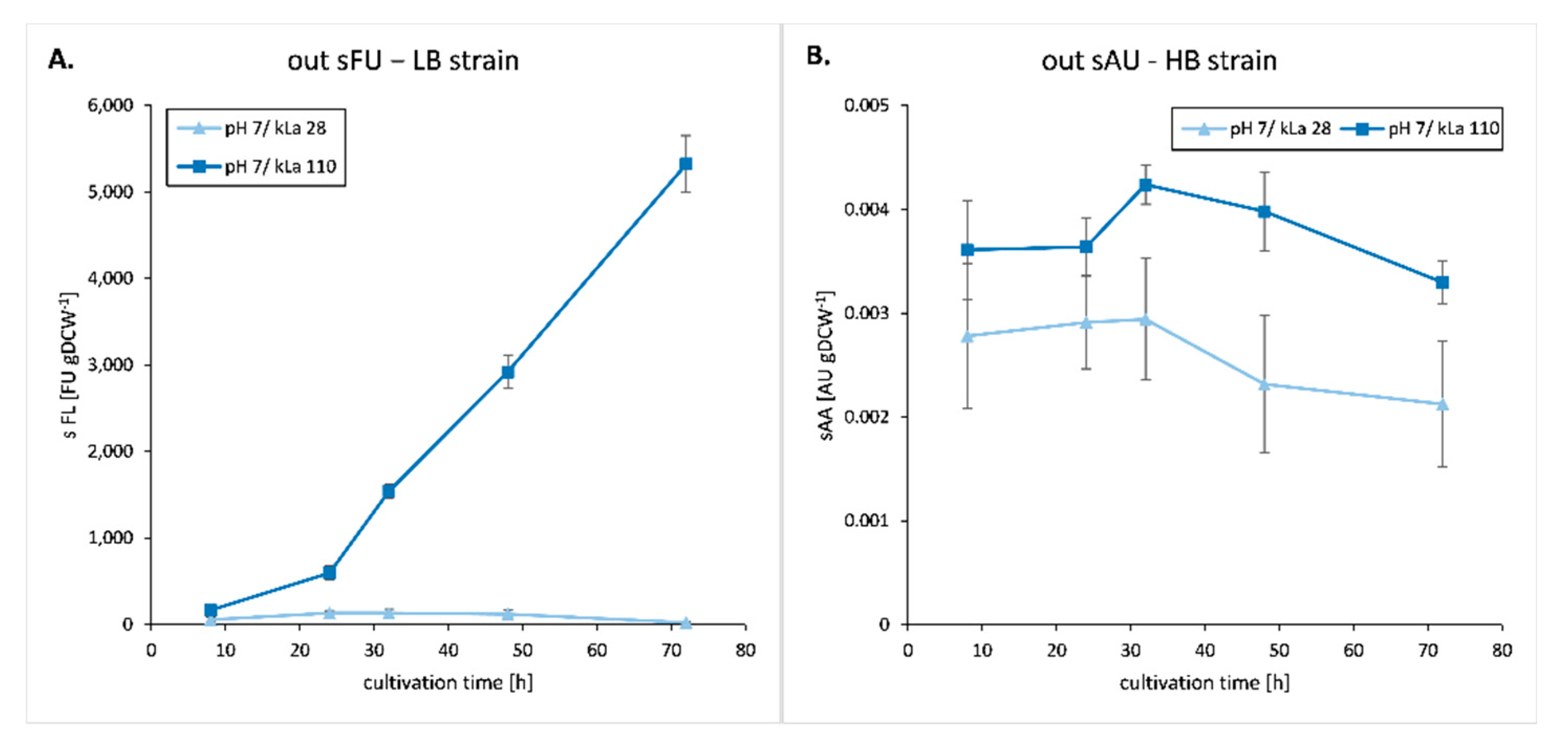 Ijms 23 03602 g007a 550